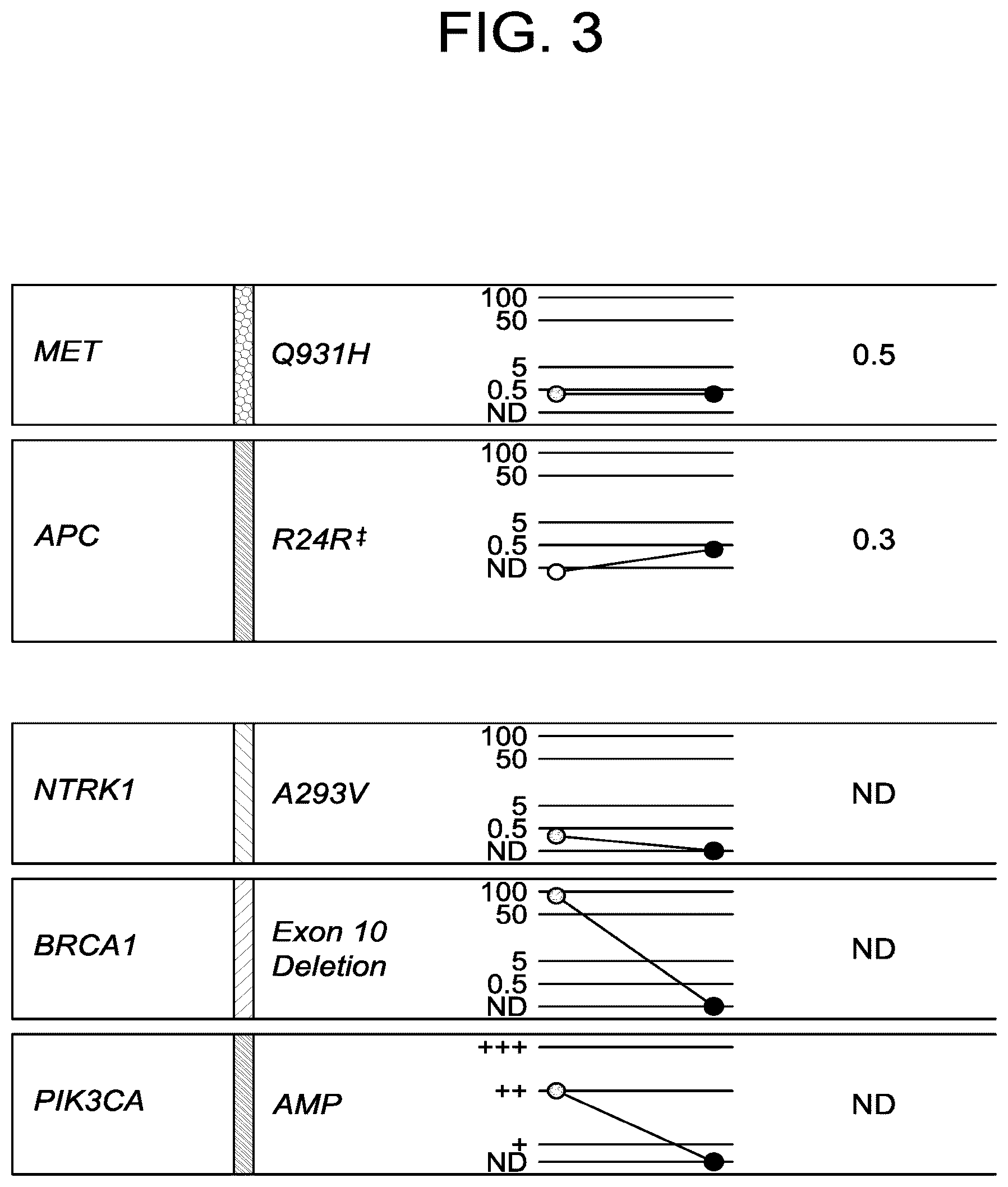 Patent US12102613 Figure 3 – Compositions, methods, systems and/or kits for preventing and/or treating neoplasms
