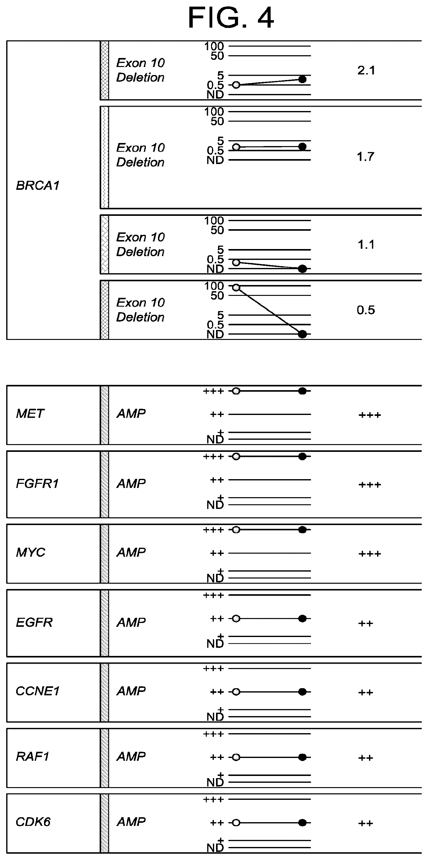 Patent US12102613 Figure 4 – Compositions, methods, systems and/or kits for preventing and/or treating neoplasms