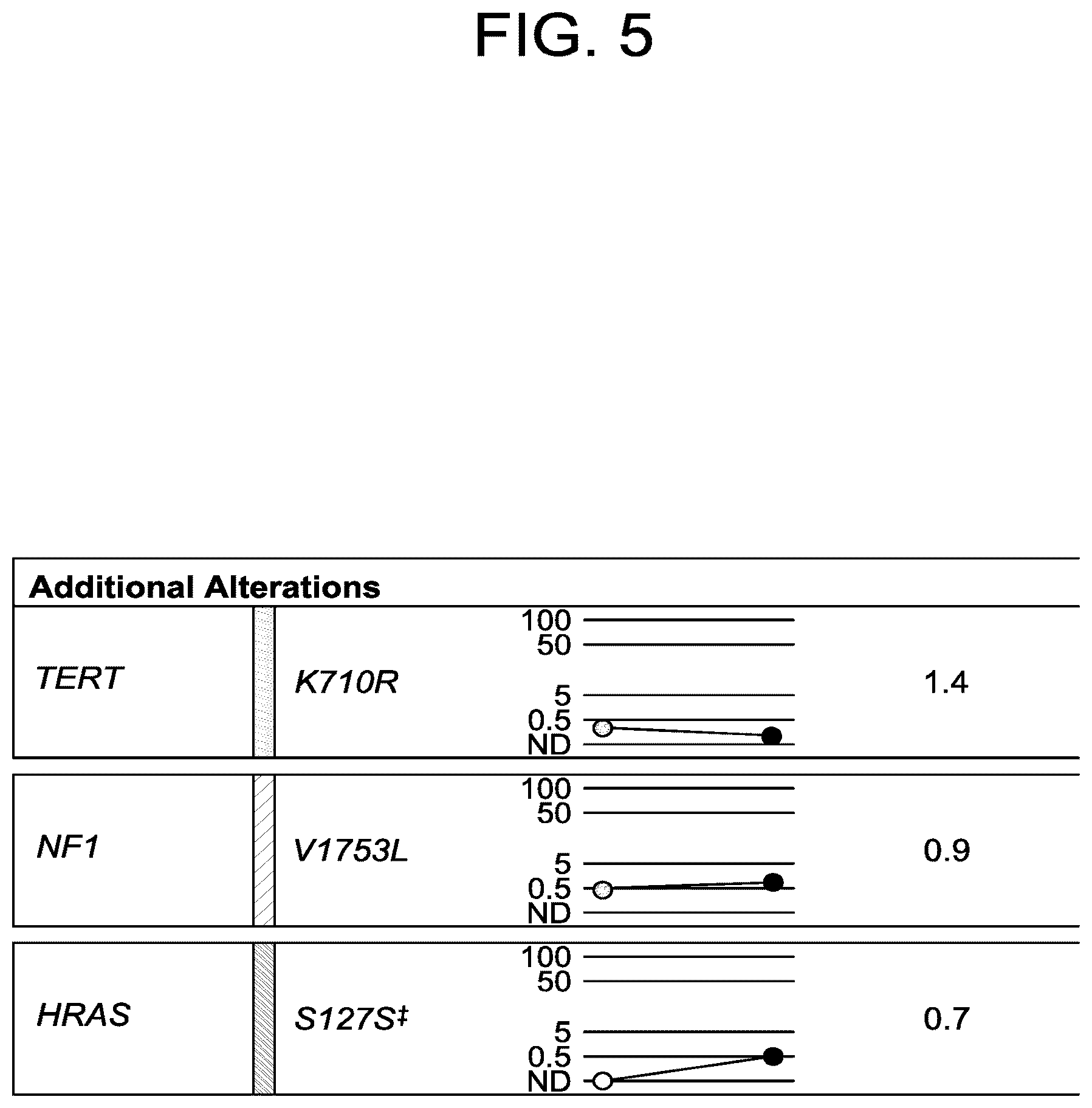 Patent US12102613 Figure 5 – Compositions, methods, systems and/or kits for preventing and/or treating neoplasms