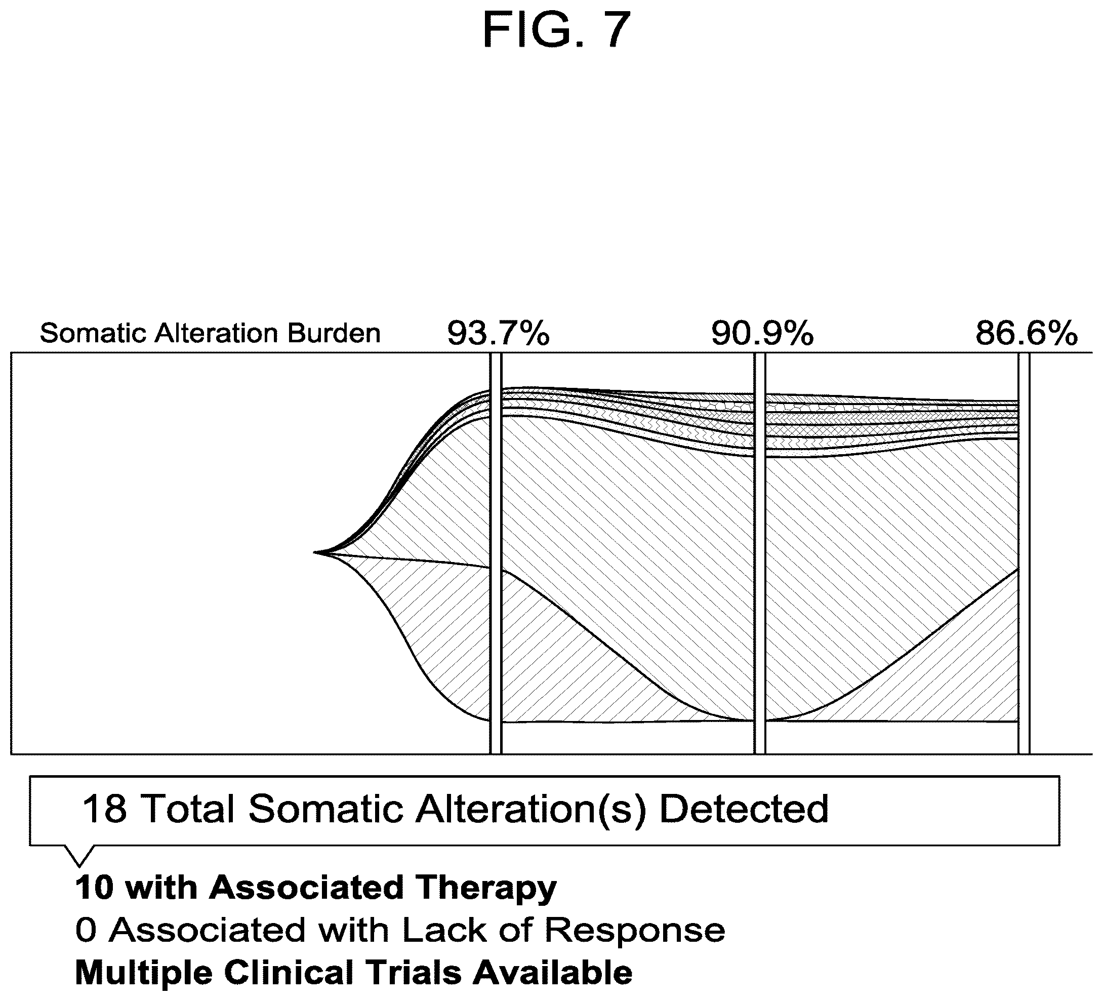 Patent US12102613 Figure 7 – Compositions, methods, systems and/or kits for preventing and/or treating neoplasms