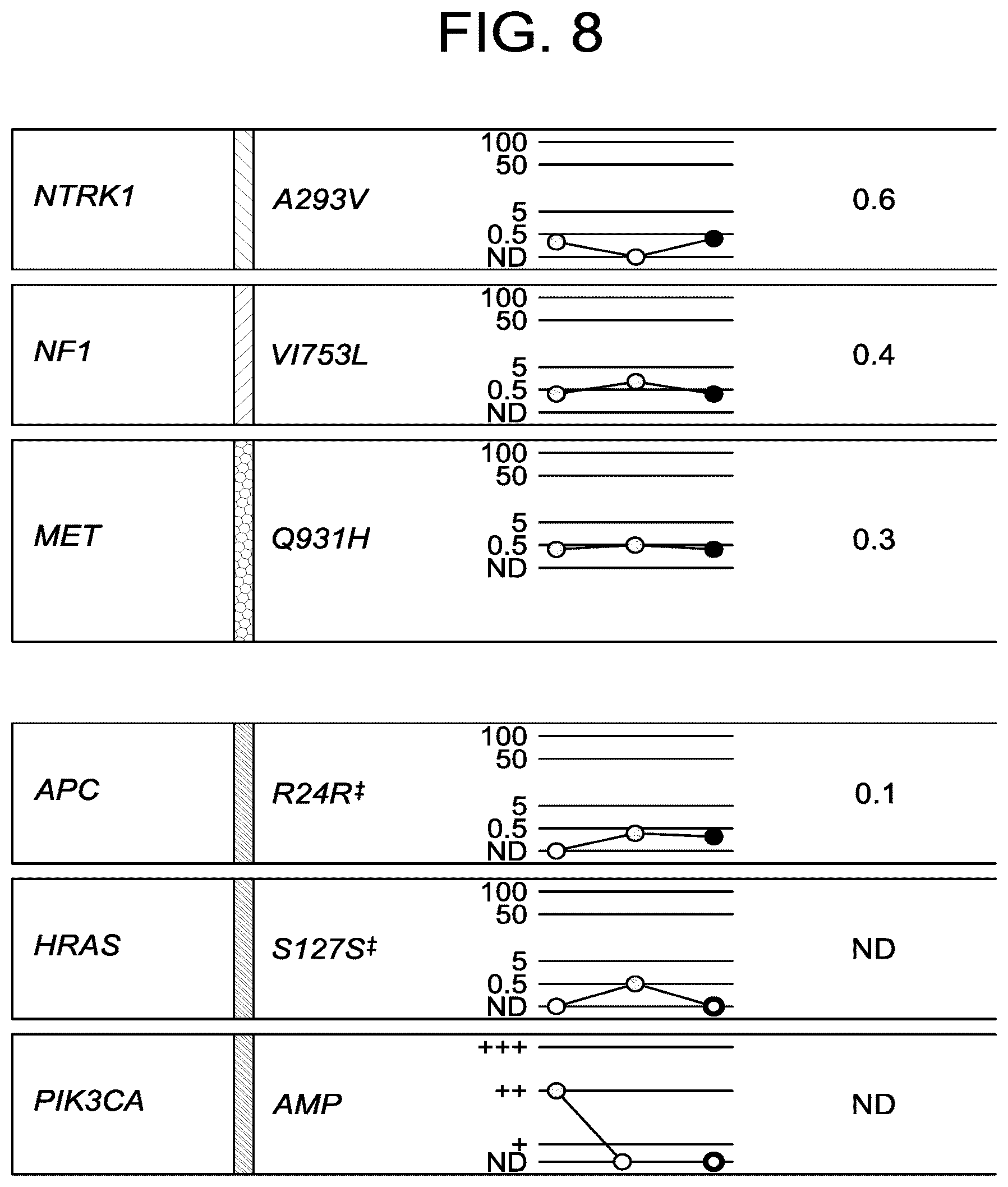 Patent US12102613 Figure 8 – Compositions, methods, systems and/or kits for preventing and/or treating neoplasms
