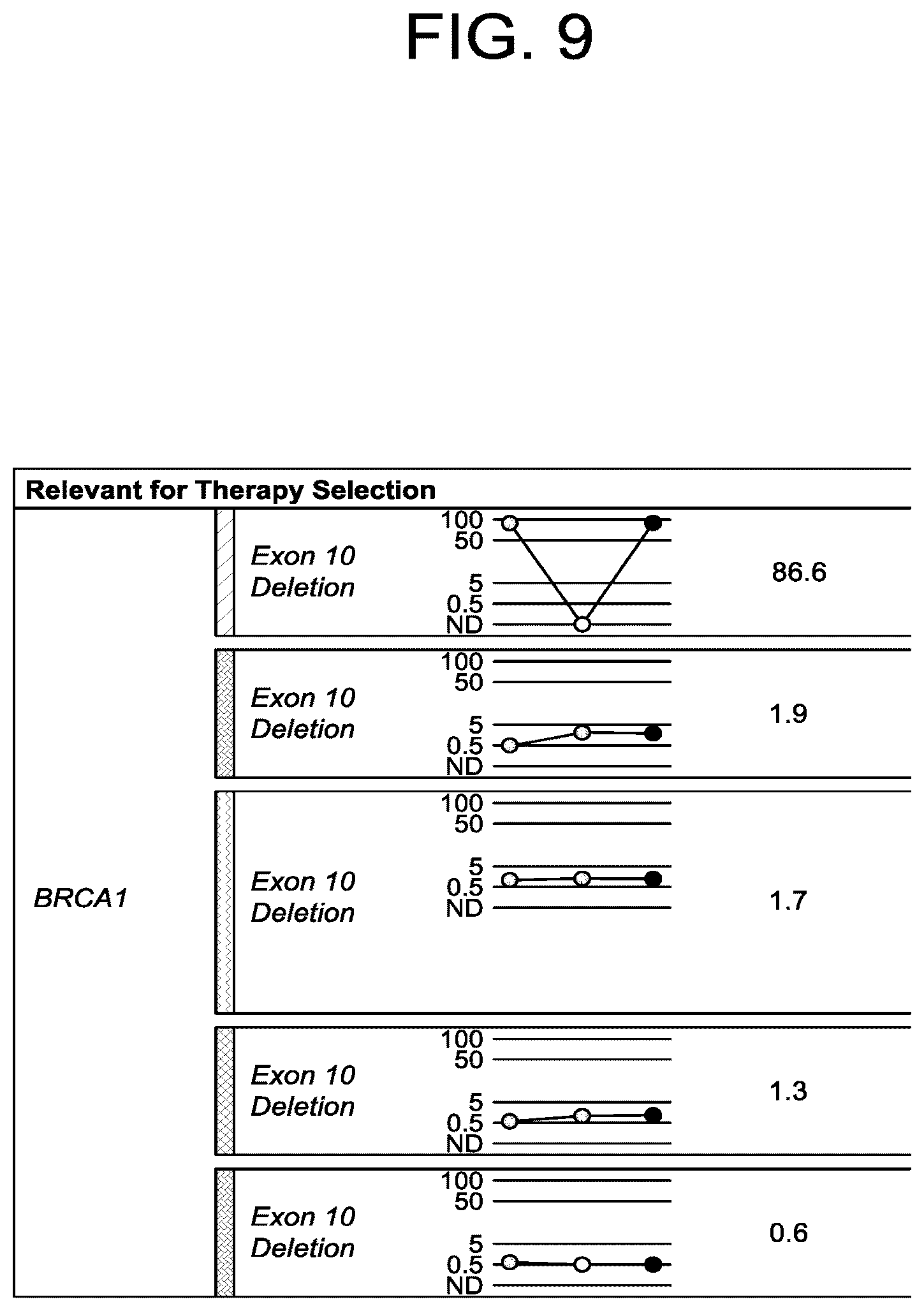 Patent US12102613 Figure 9 – Compositions, methods, systems and/or kits for preventing and/or treating neoplasms