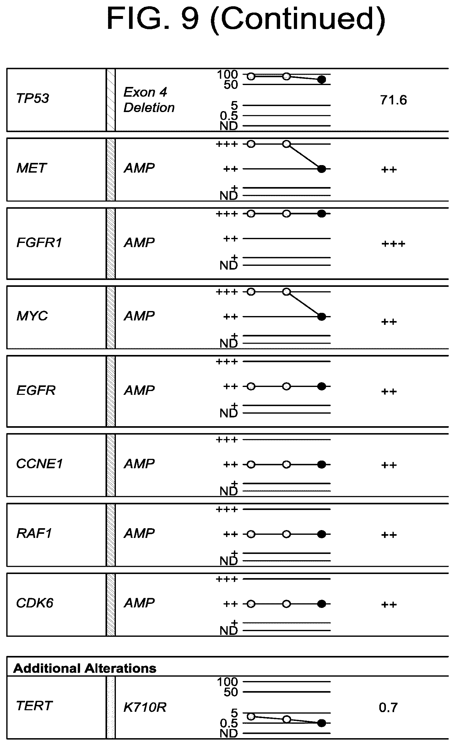 Patent US12102613 Figure 10 – Compositions, methods, systems and/or kits for preventing and/or treating neoplasms