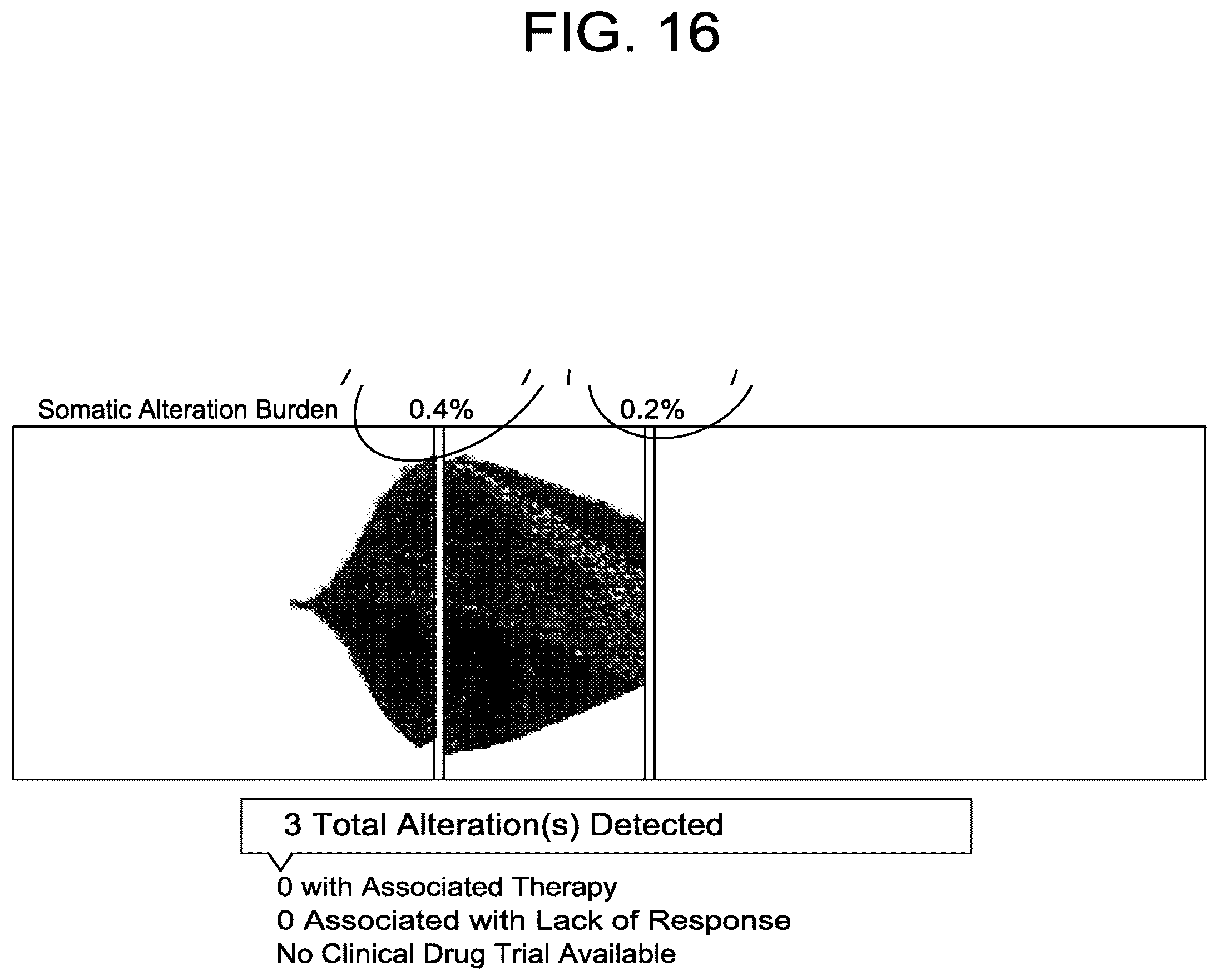 Patent US12102613 Figure 17 – Compositions, methods, systems and/or kits for preventing and/or treating neoplasms