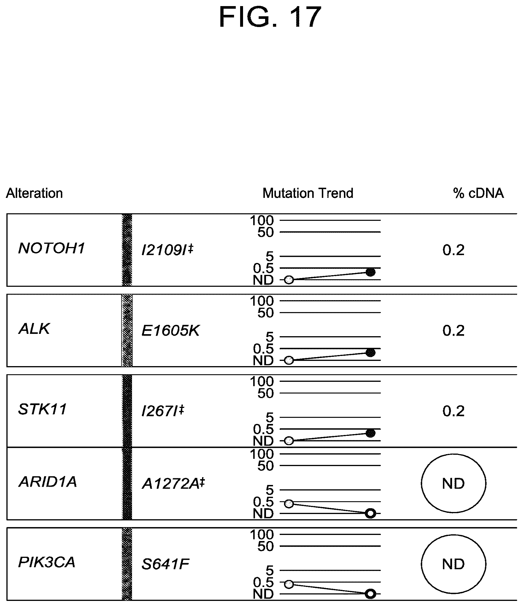 Patent US12102613 Figure 18 – Compositions, methods, systems and/or kits for preventing and/or treating neoplasms