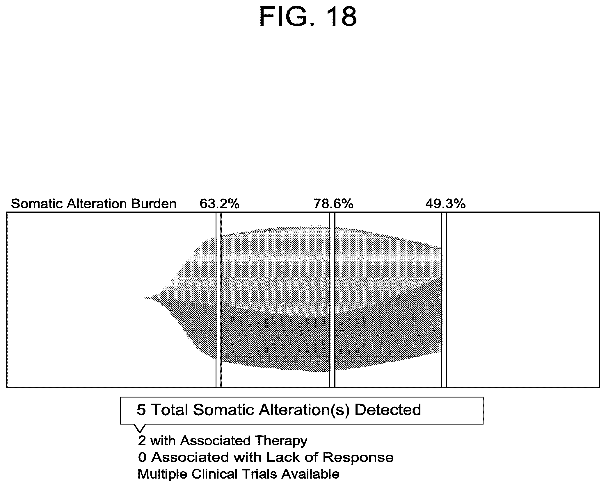 Patent US12102613 Figure 19 – Compositions, methods, systems and/or kits for preventing and/or treating neoplasms