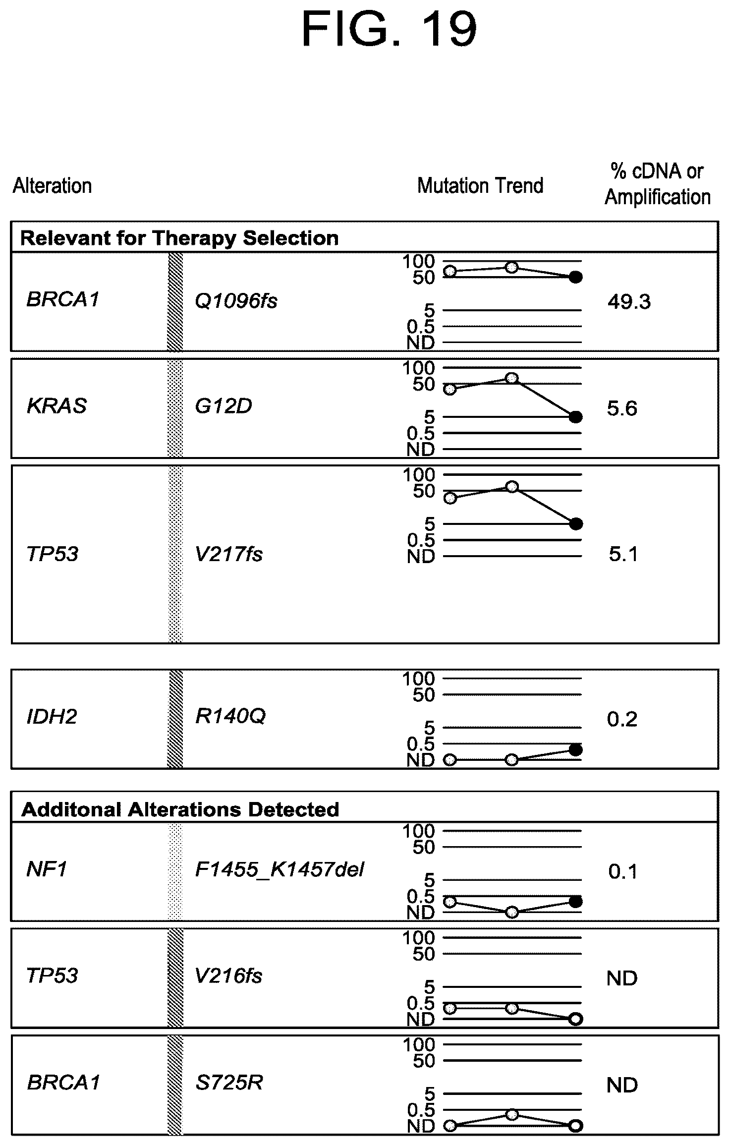 Patent US12102613 Figure 20 – Compositions, methods, systems and/or kits for preventing and/or treating neoplasms