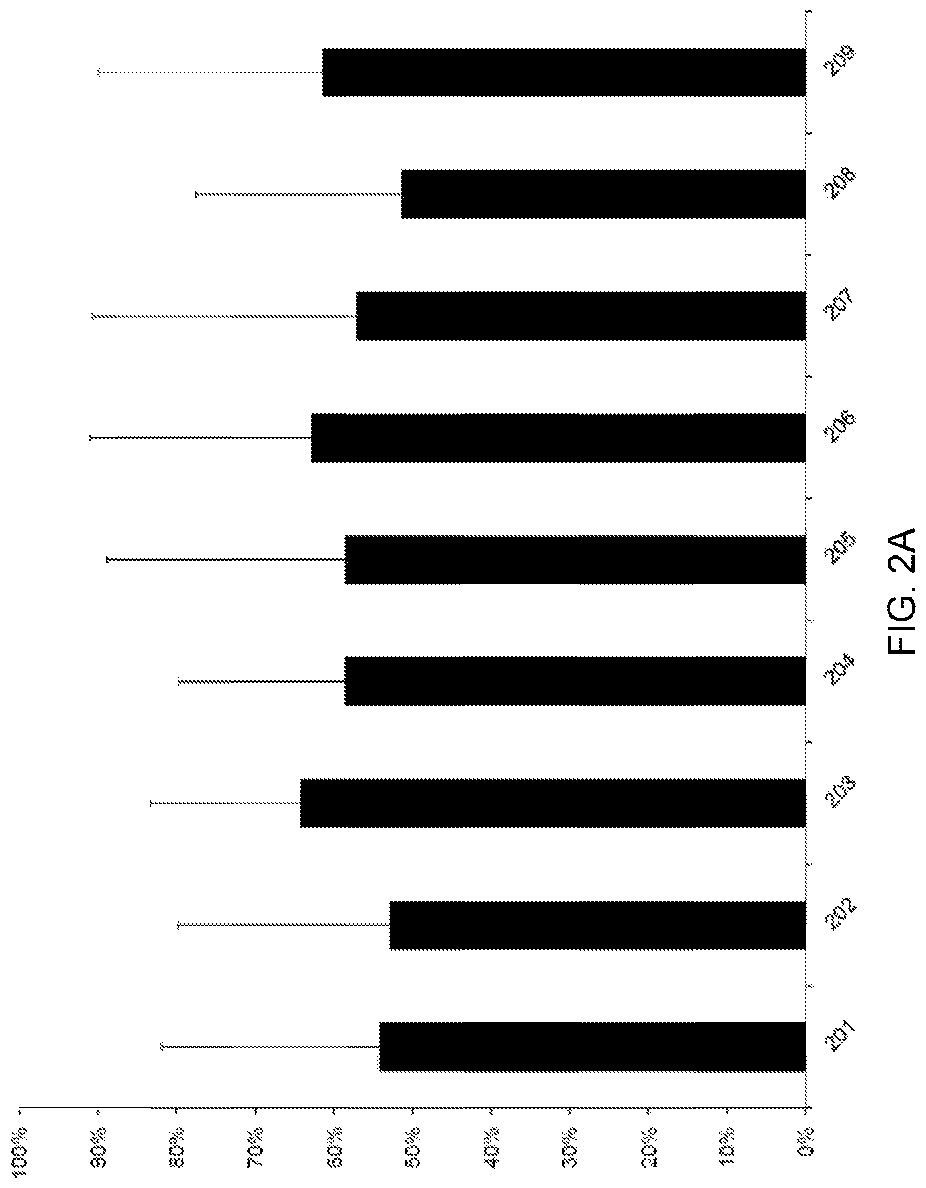 Patent US12102614 Figure 2 – Compositions and methods for preventing and recovery from detrimental effects of alcohol consumption