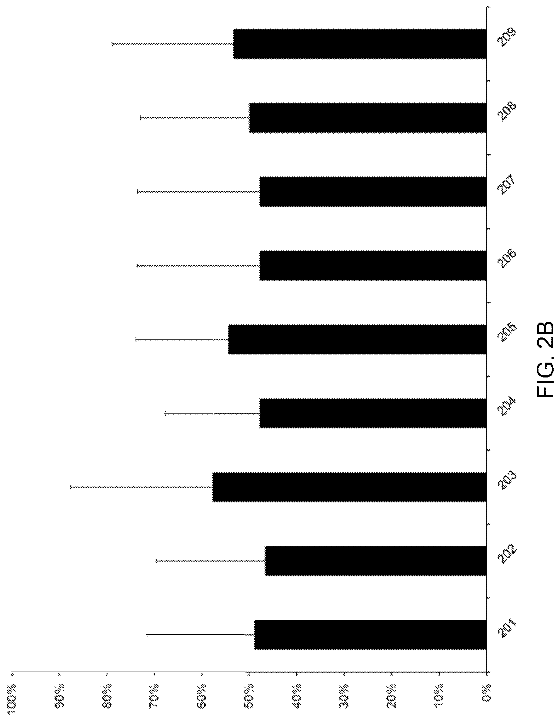 Patent US12102614 Figure 3 – Compositions and methods for preventing and recovery from detrimental effects of alcohol consumption