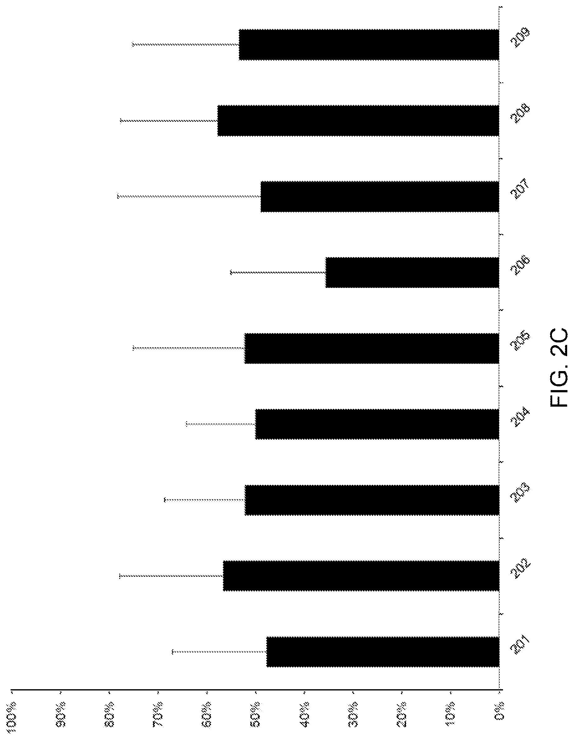 Patent US12102614 Figure 4 – Compositions and methods for preventing and recovery from detrimental effects of alcohol consumption
