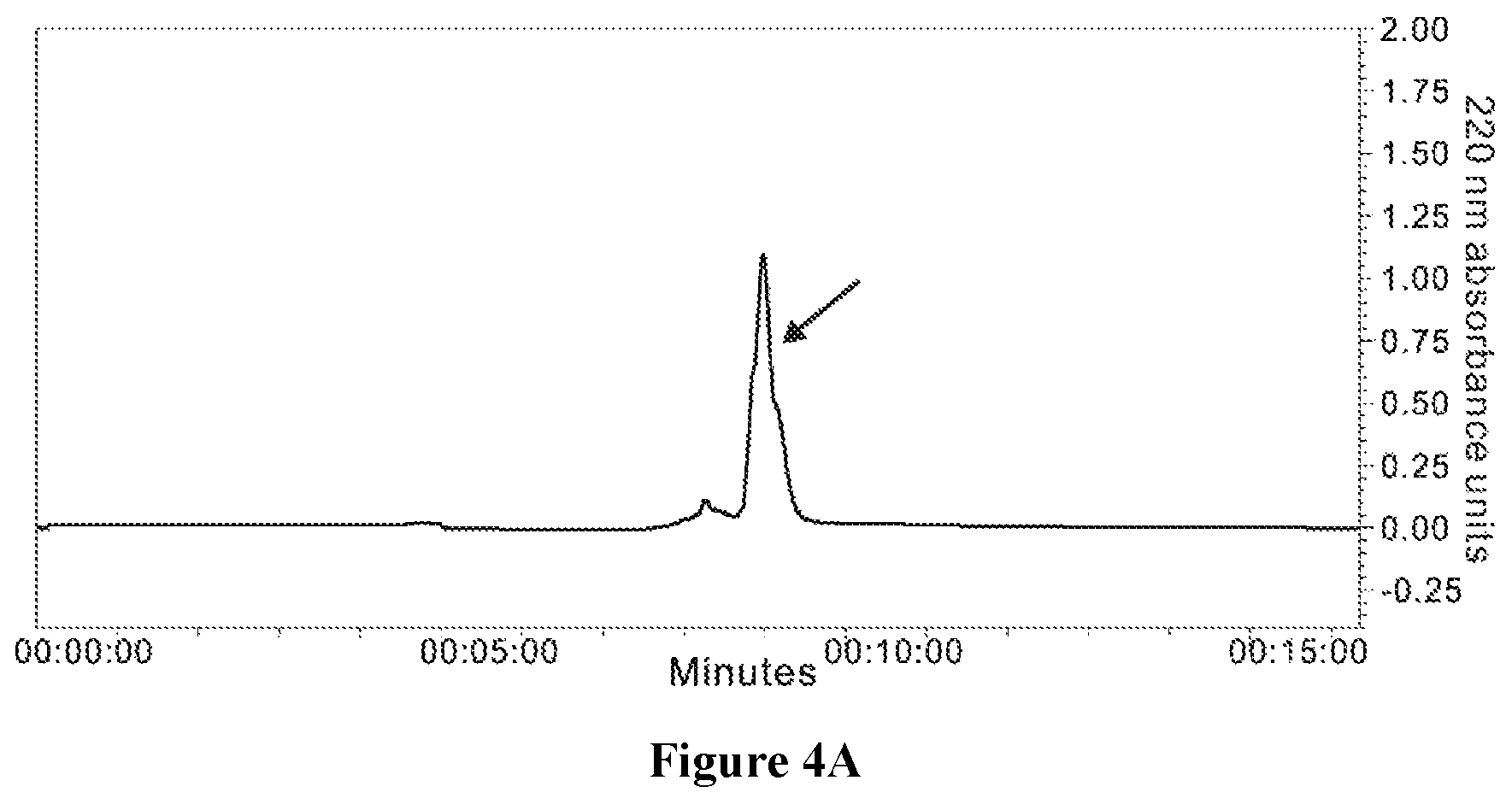 Patent US12102615 Figure 8 – Synthesis of novel xylose free occidiofungin analogues and methods of using them