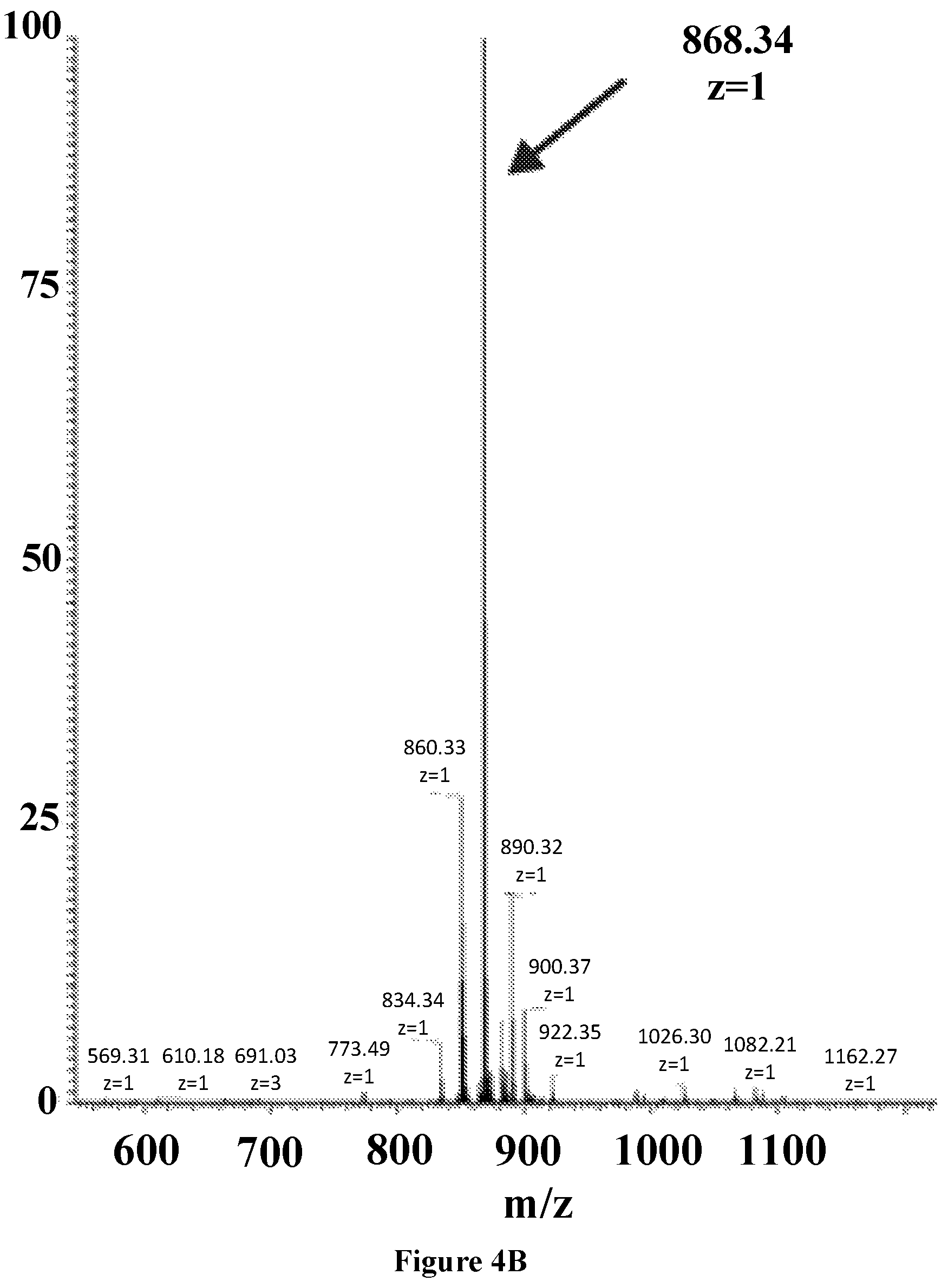 Patent US12102615 Figure 9 – Synthesis of novel xylose free occidiofungin analogues and methods of using them