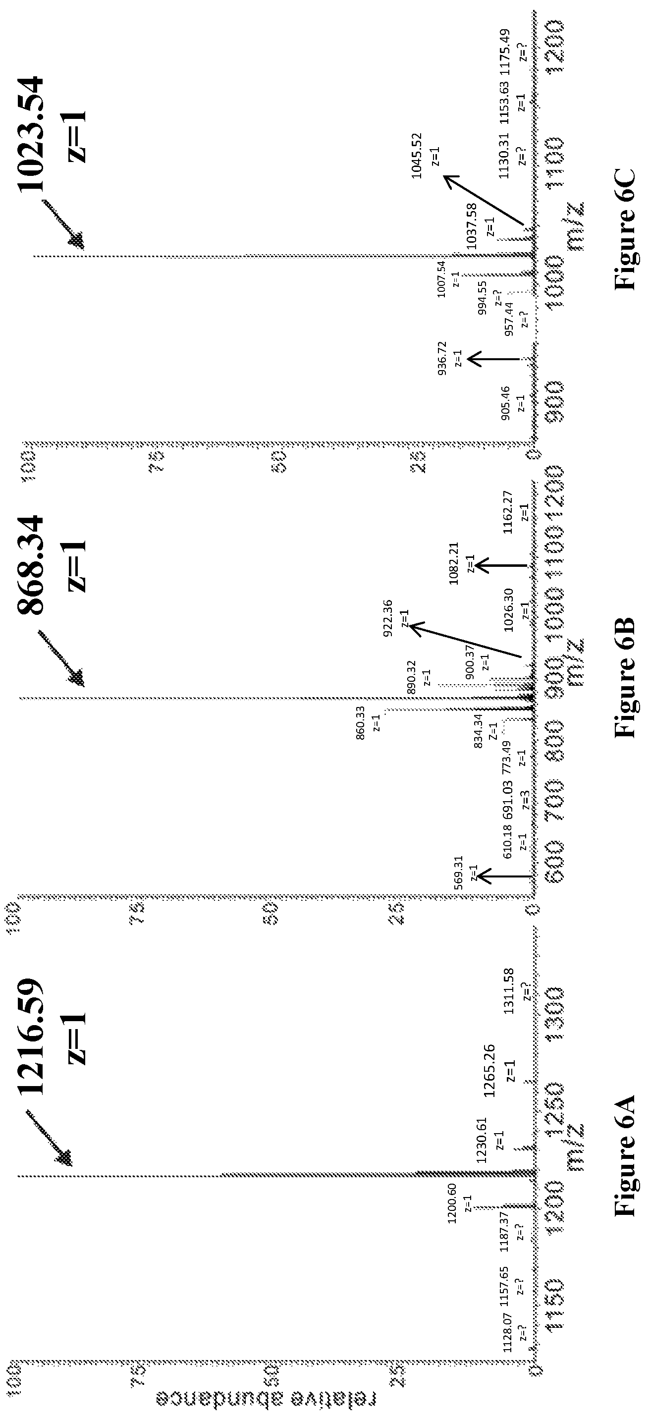 Patent US12102615 Figure 11 – Synthesis of novel xylose free occidiofungin analogues and methods of using them