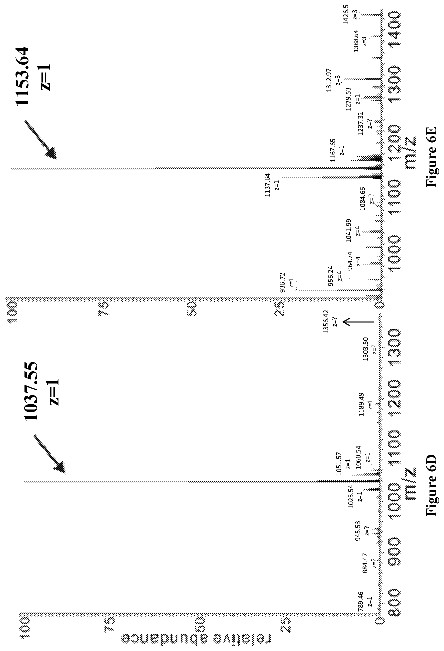 Patent US12102615 Figure 12 – Synthesis of novel xylose free occidiofungin analogues and methods of using them