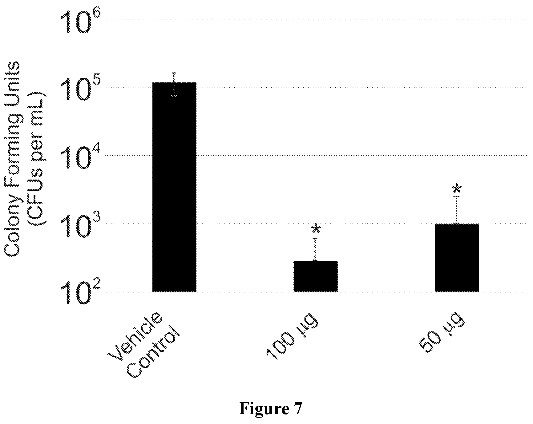 Patent US12102615 Figure 13 – Synthesis of novel xylose free occidiofungin analogues and methods of using them