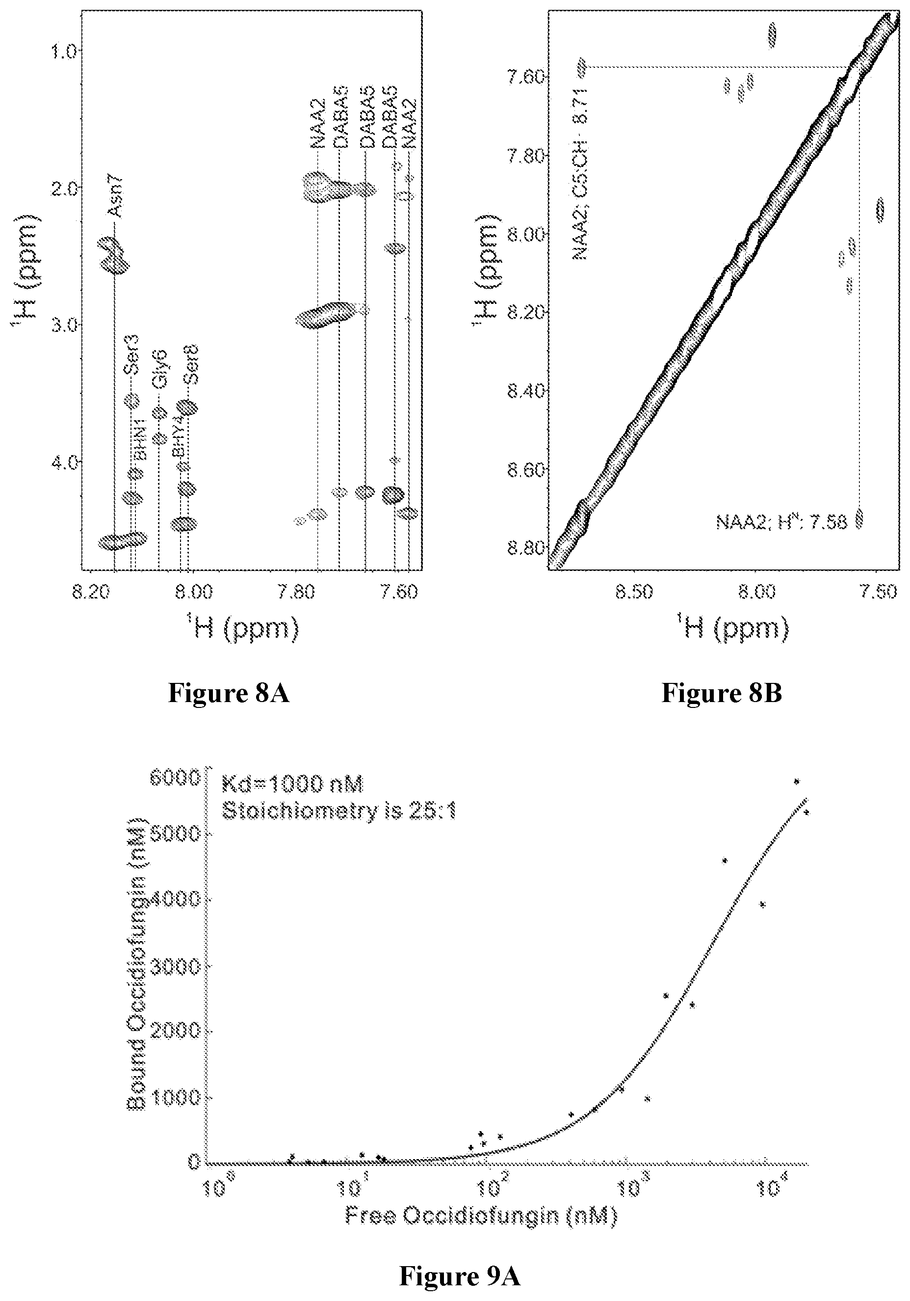 Patent US12102615 Figure 14 – Synthesis of novel xylose free occidiofungin analogues and methods of using them