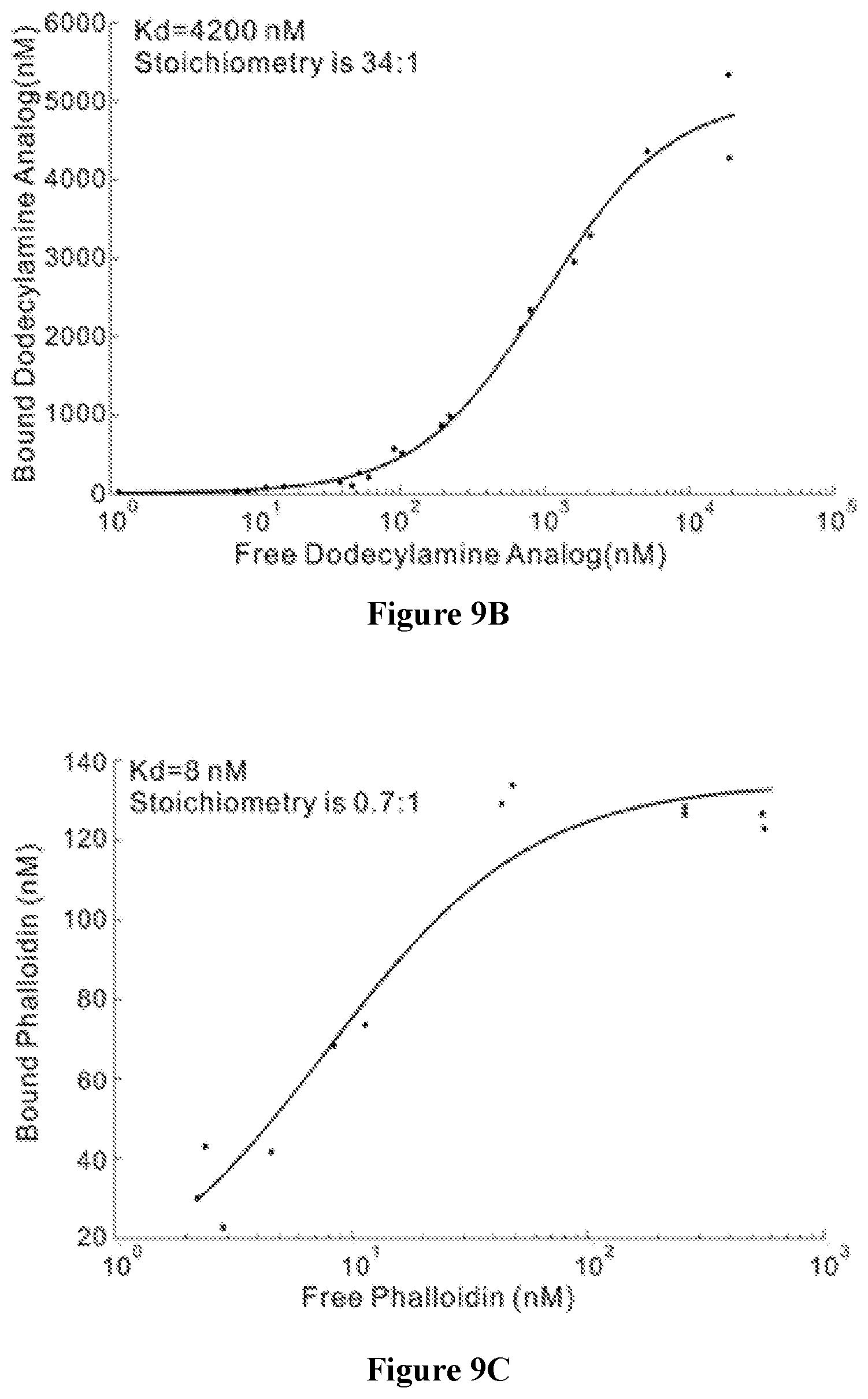 Patent US12102615 Figure 15 – Synthesis of novel xylose free occidiofungin analogues and methods of using them