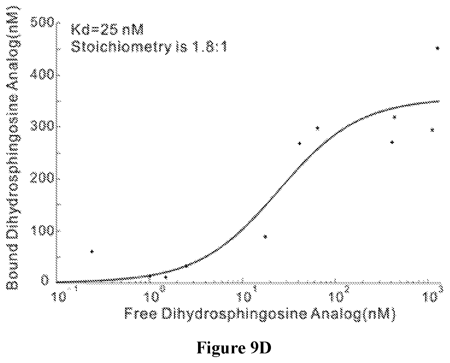 Patent US12102615 Figure 16 – Synthesis of novel xylose free occidiofungin analogues and methods of using them