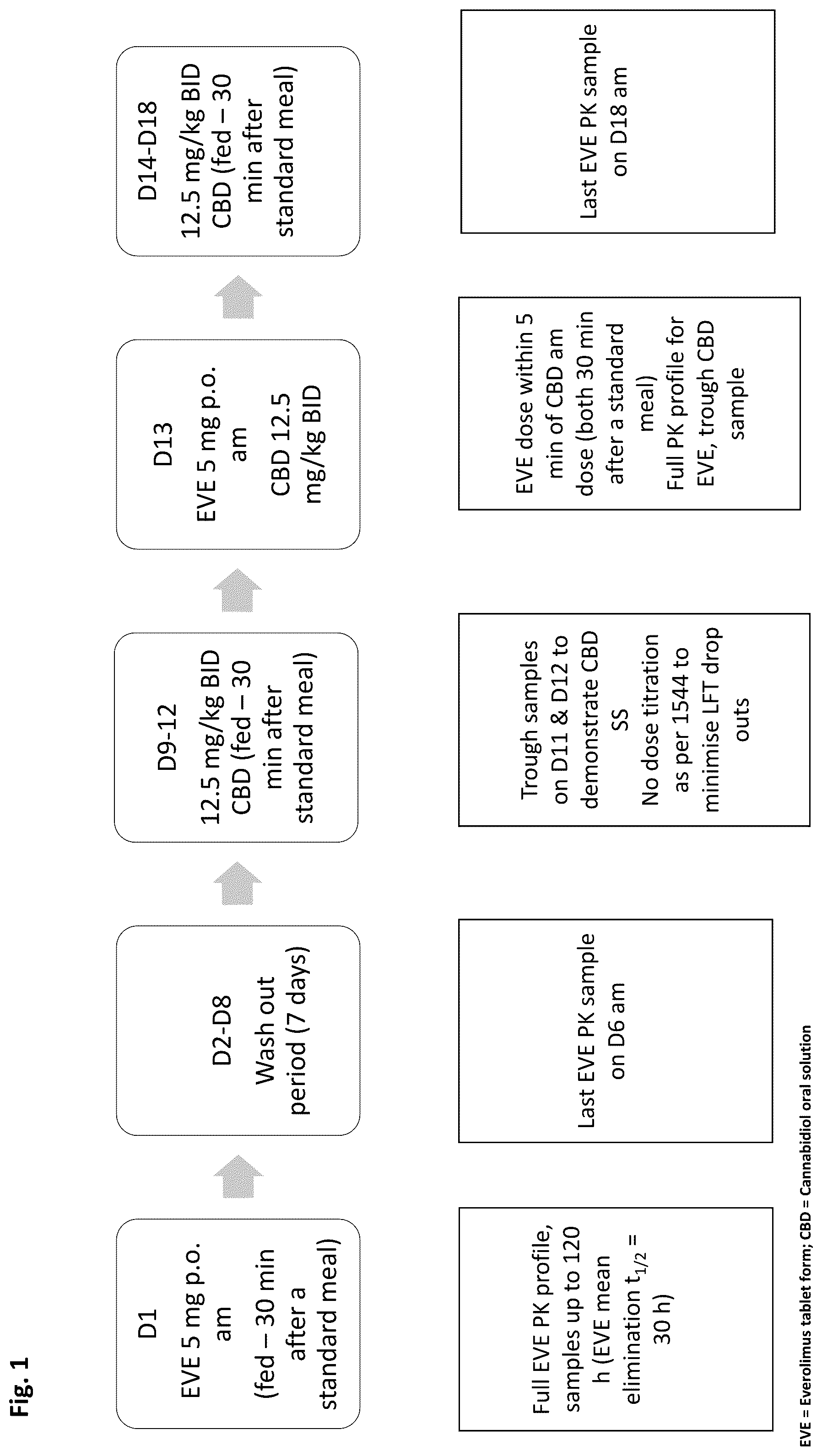 Patent US12102619 — Methods of treating tuberous sclerosis complex with cannabidiol and everolimus — Figure 1