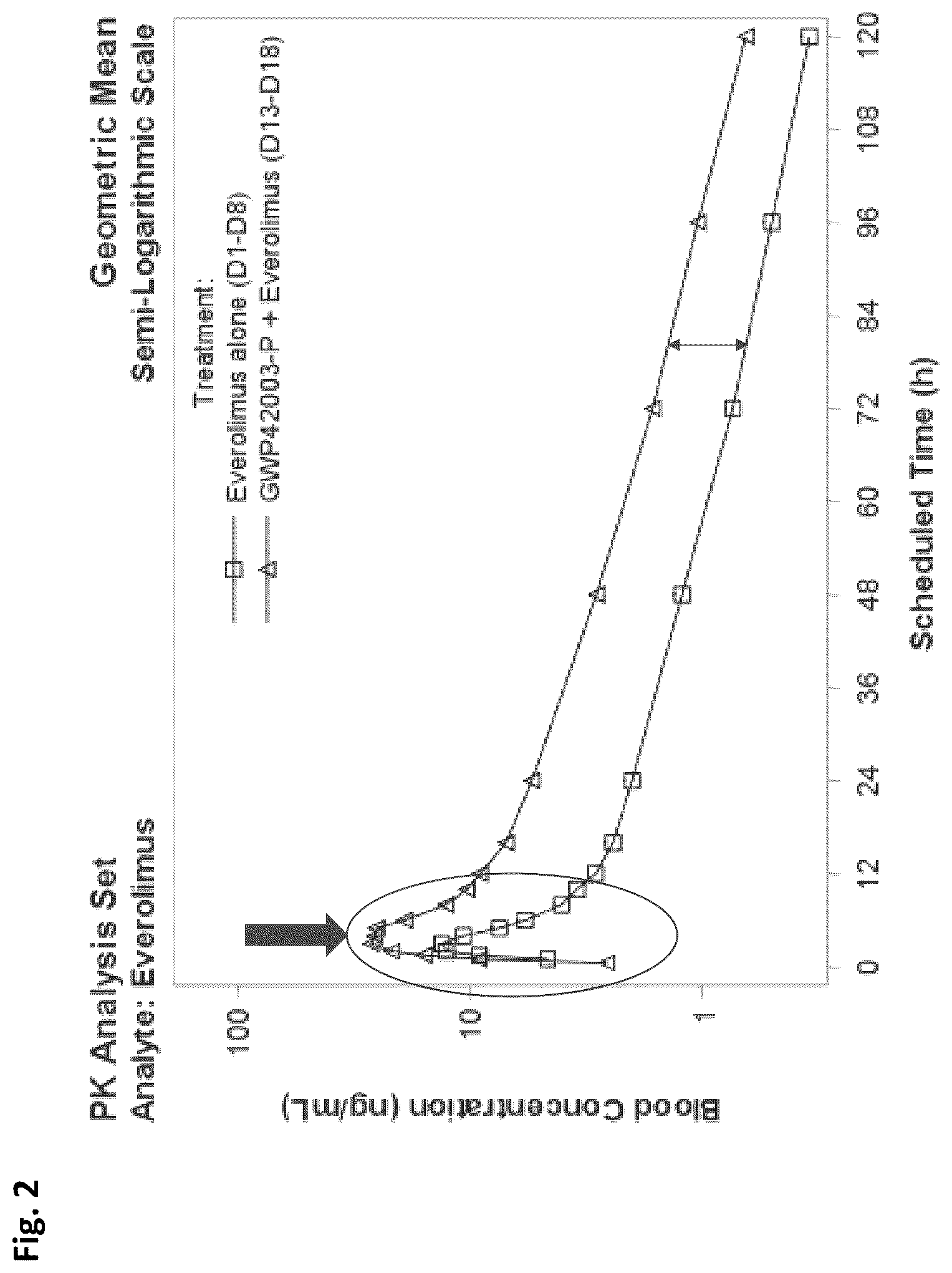 Patent US12102619 Figure 2 – Methods of treating tuberous sclerosis complex with cannabidiol and everolimus