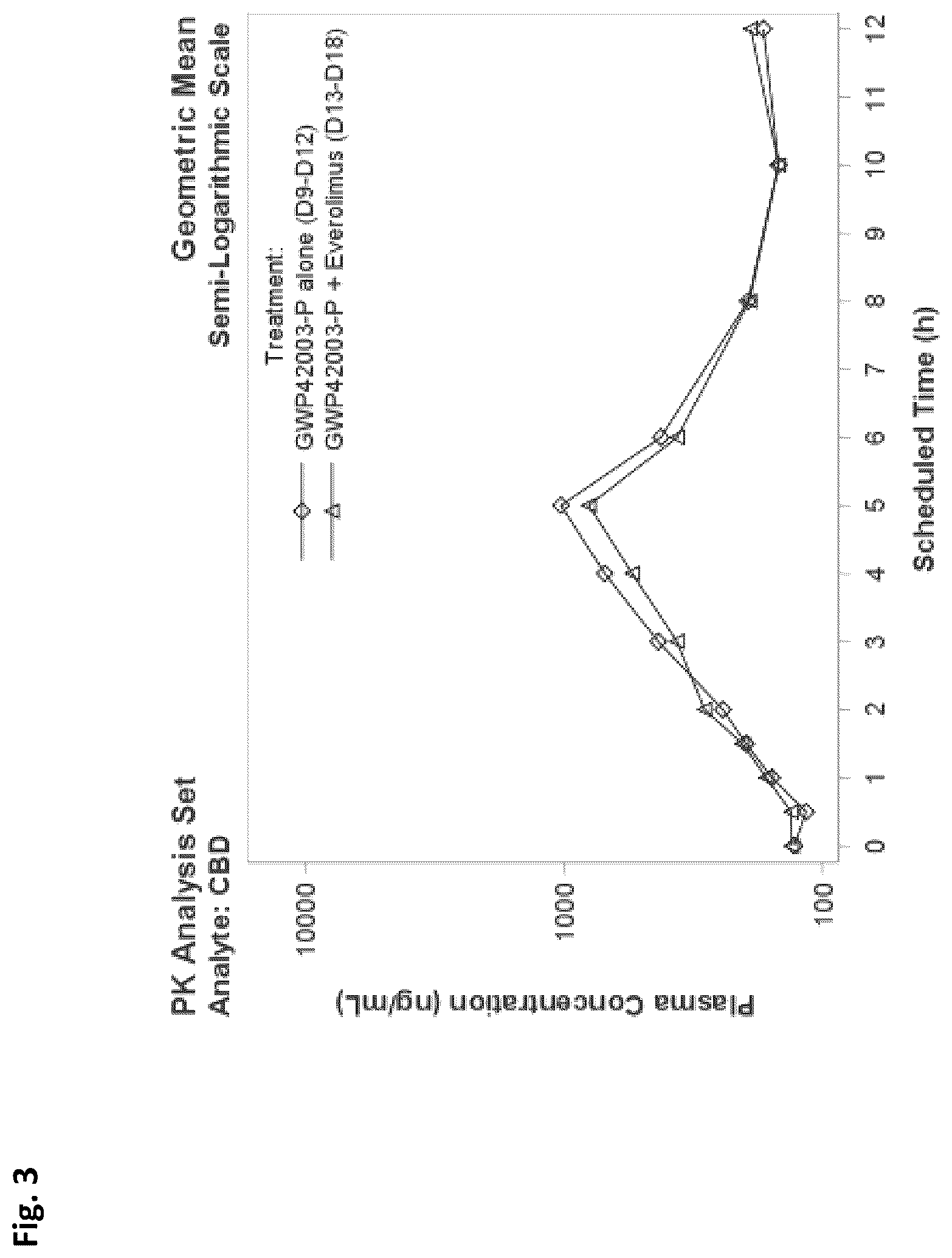 Patent US12102619 Figure 3 – Methods of treating tuberous sclerosis complex with cannabidiol and everolimus