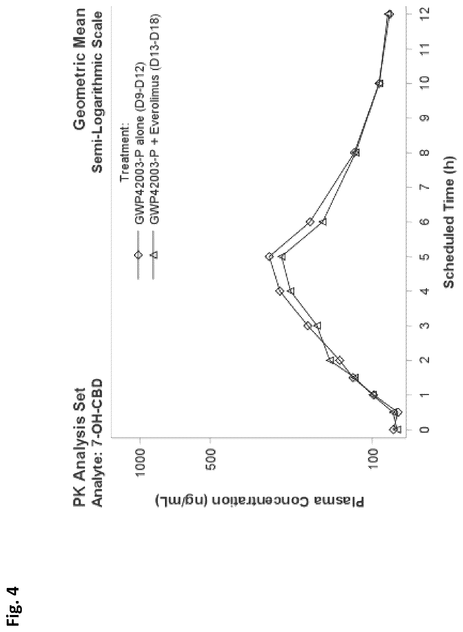Patent US12102619 Figure 4 – Methods of treating tuberous sclerosis complex with cannabidiol and everolimus