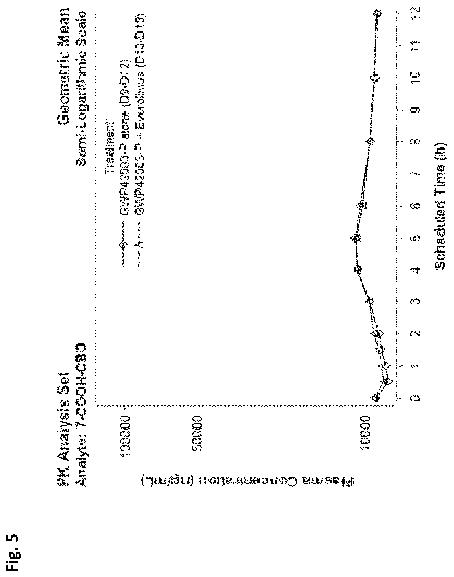 Patent US12102619 Figure 5 – Methods of treating tuberous sclerosis complex with cannabidiol and everolimus