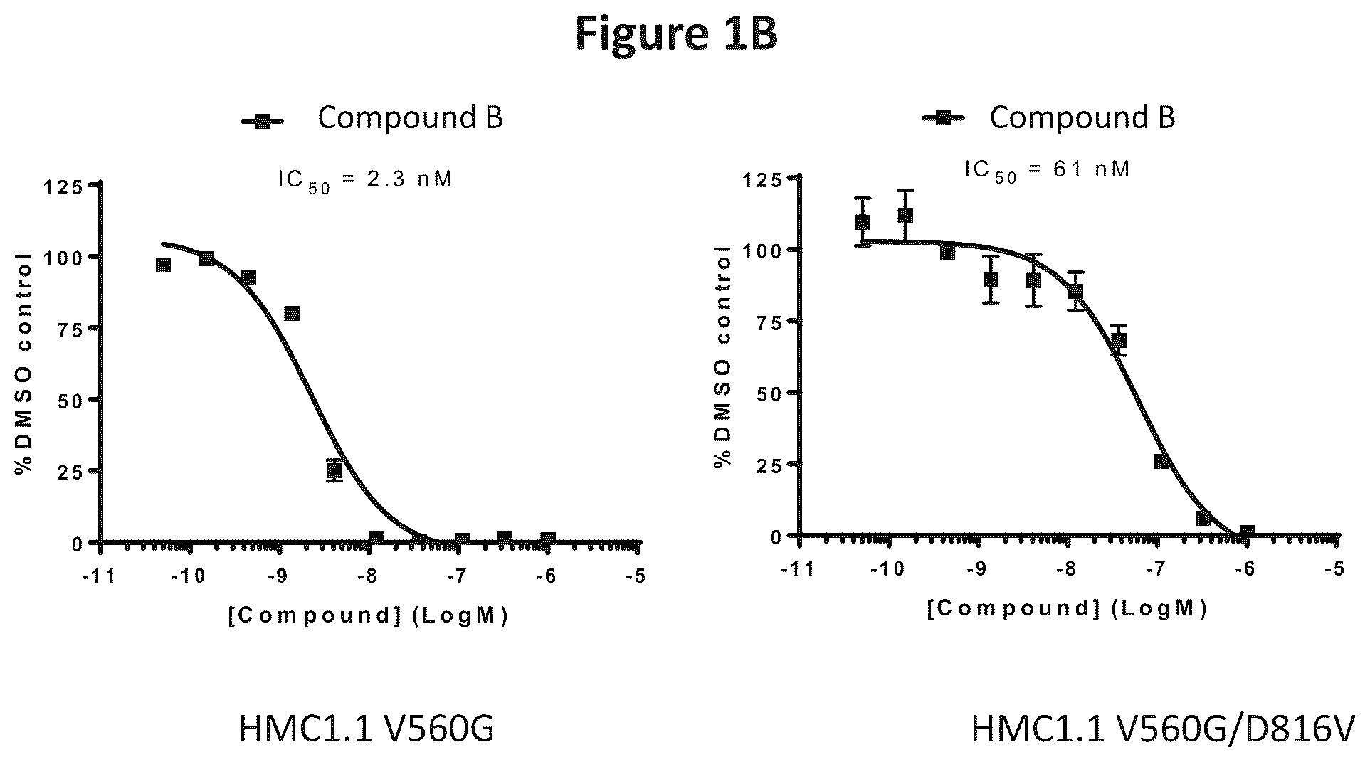 Patent US12102620 Figure 2 – Combination therapy for the treatment of mastocytosis