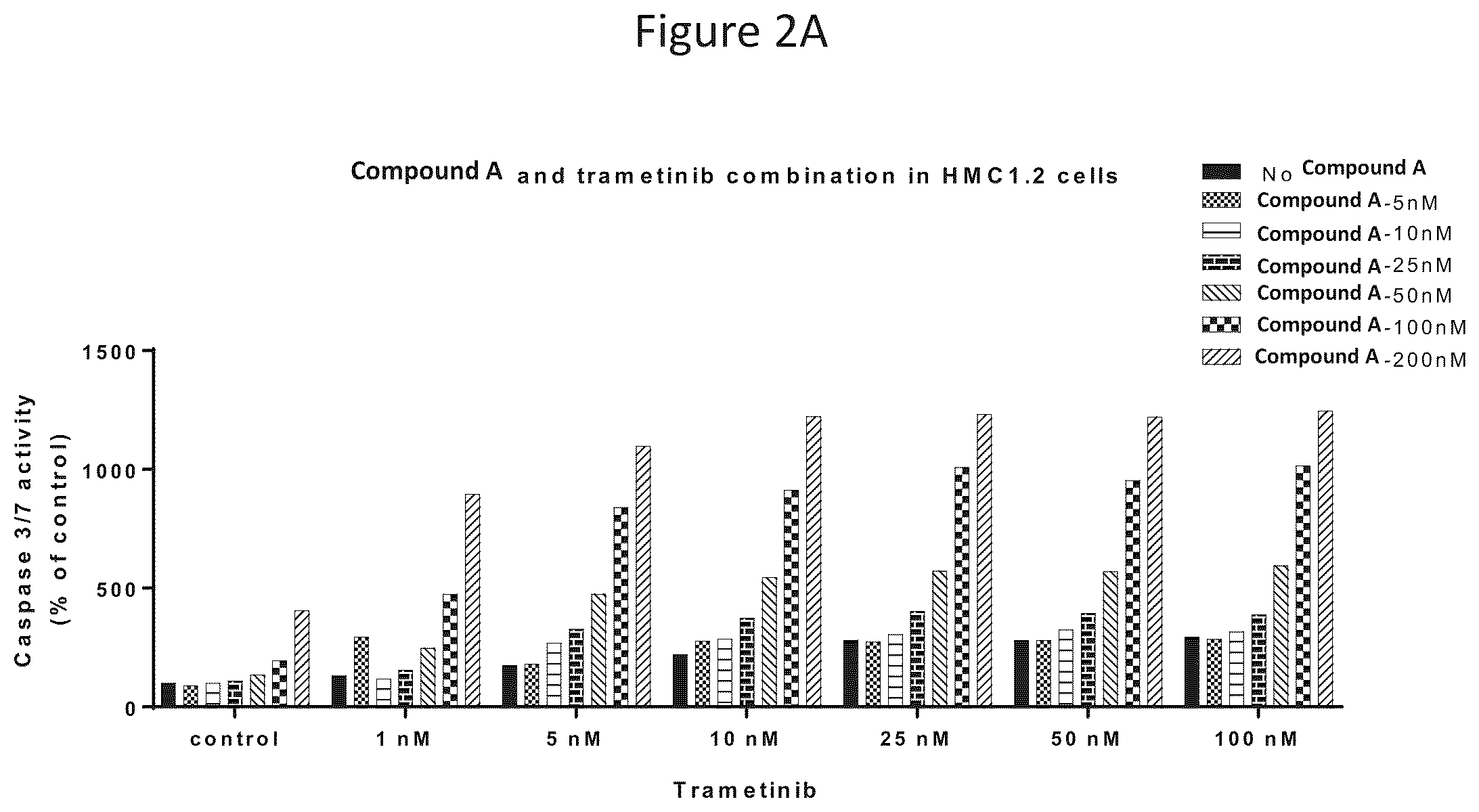 Patent US12102620 Figure 3 – Combination therapy for the treatment of mastocytosis