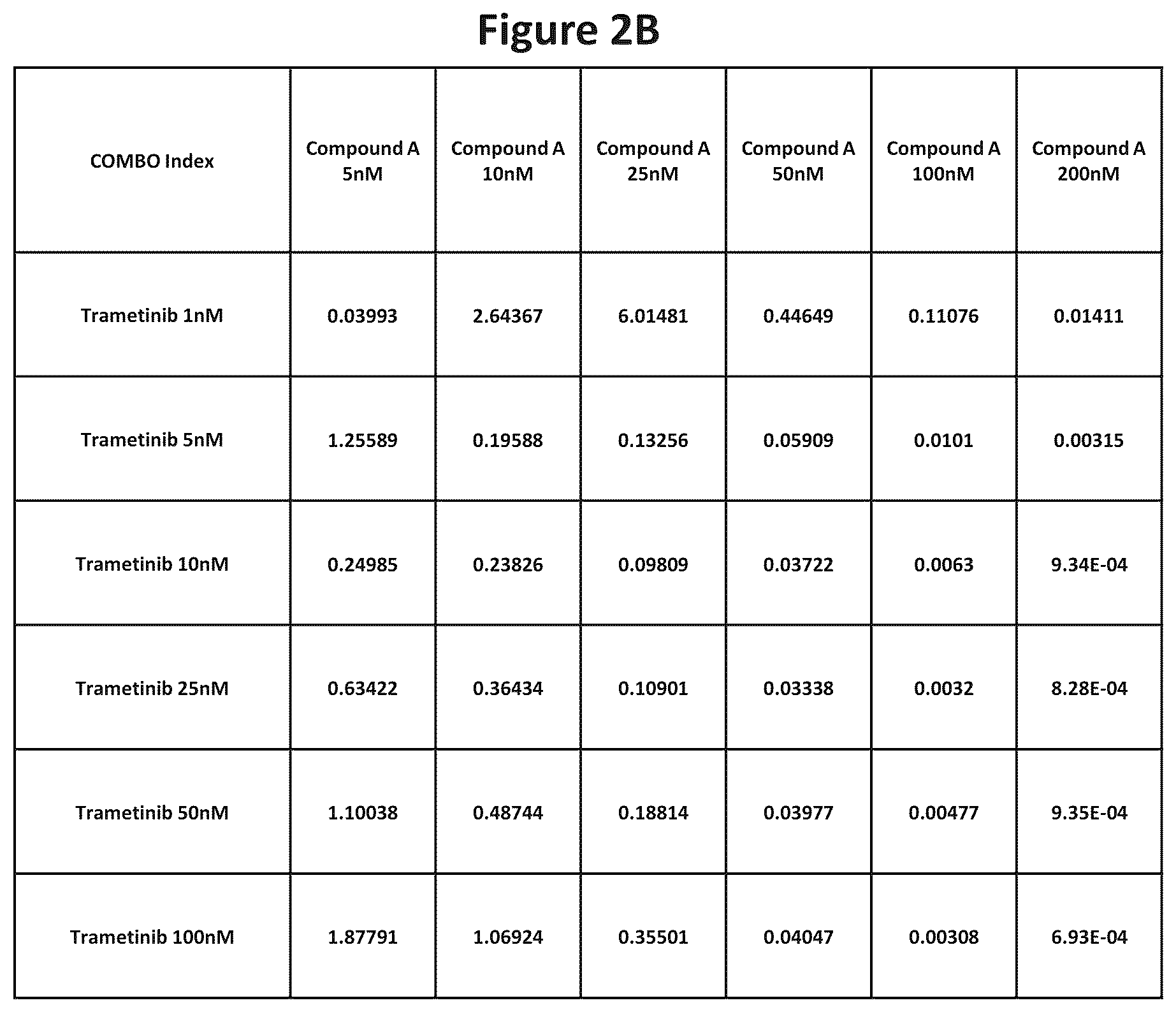 Patent US12102620 Figure 4 – Combination therapy for the treatment of mastocytosis