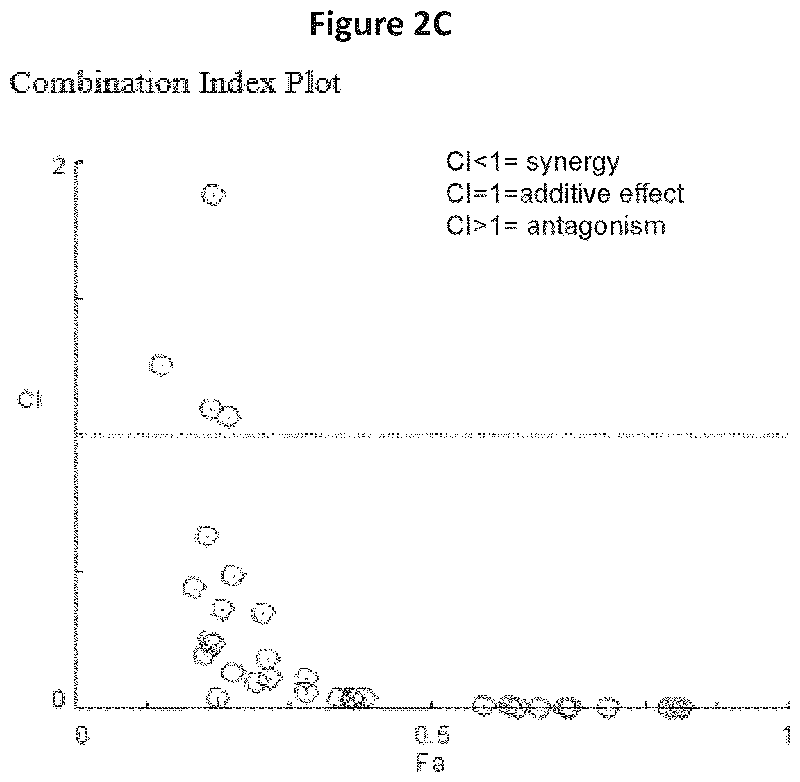 Patent US12102620 Figure 5 – Combination therapy for the treatment of mastocytosis