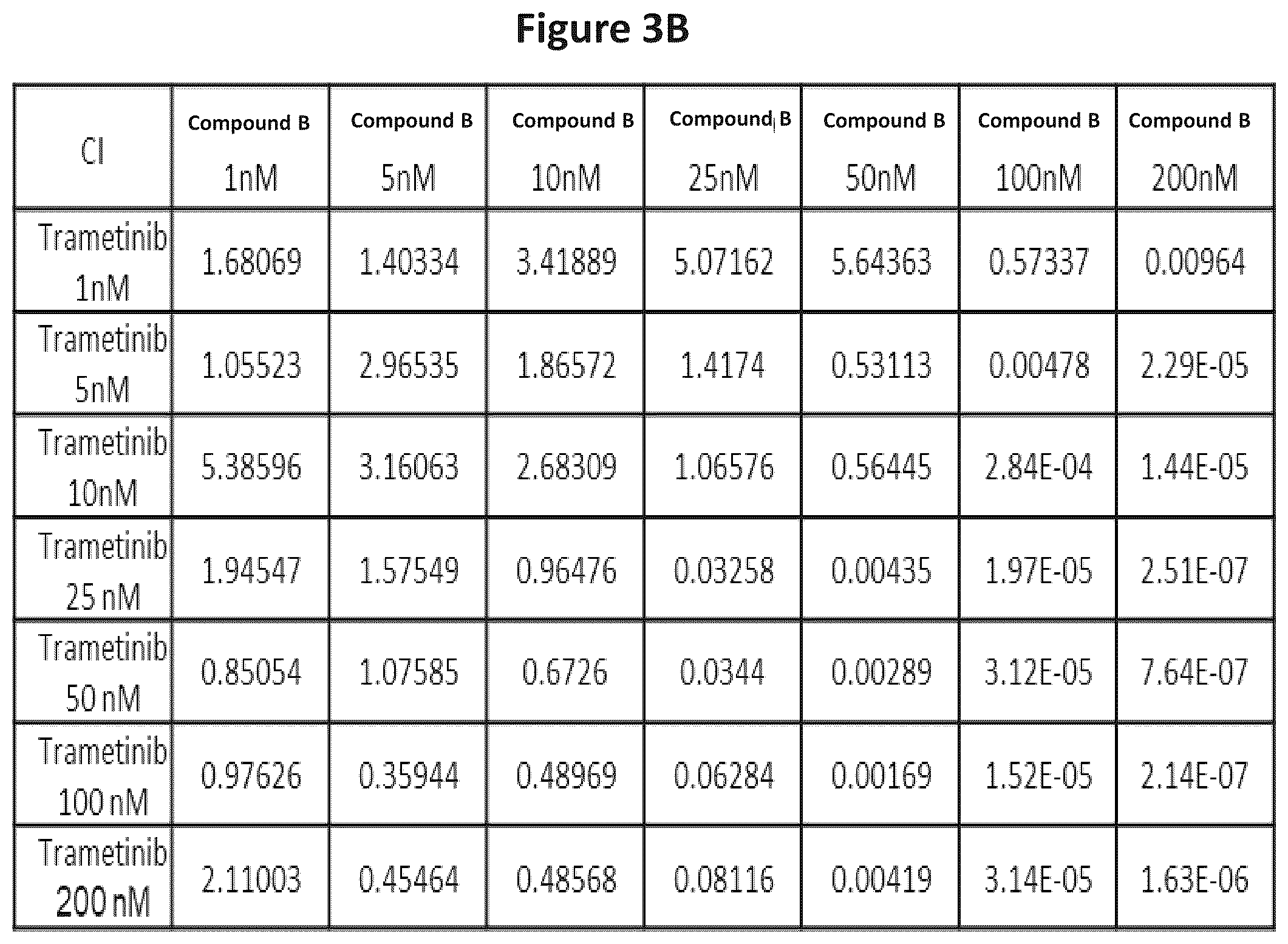 Patent US12102620 Figure 7 – Combination therapy for the treatment of mastocytosis