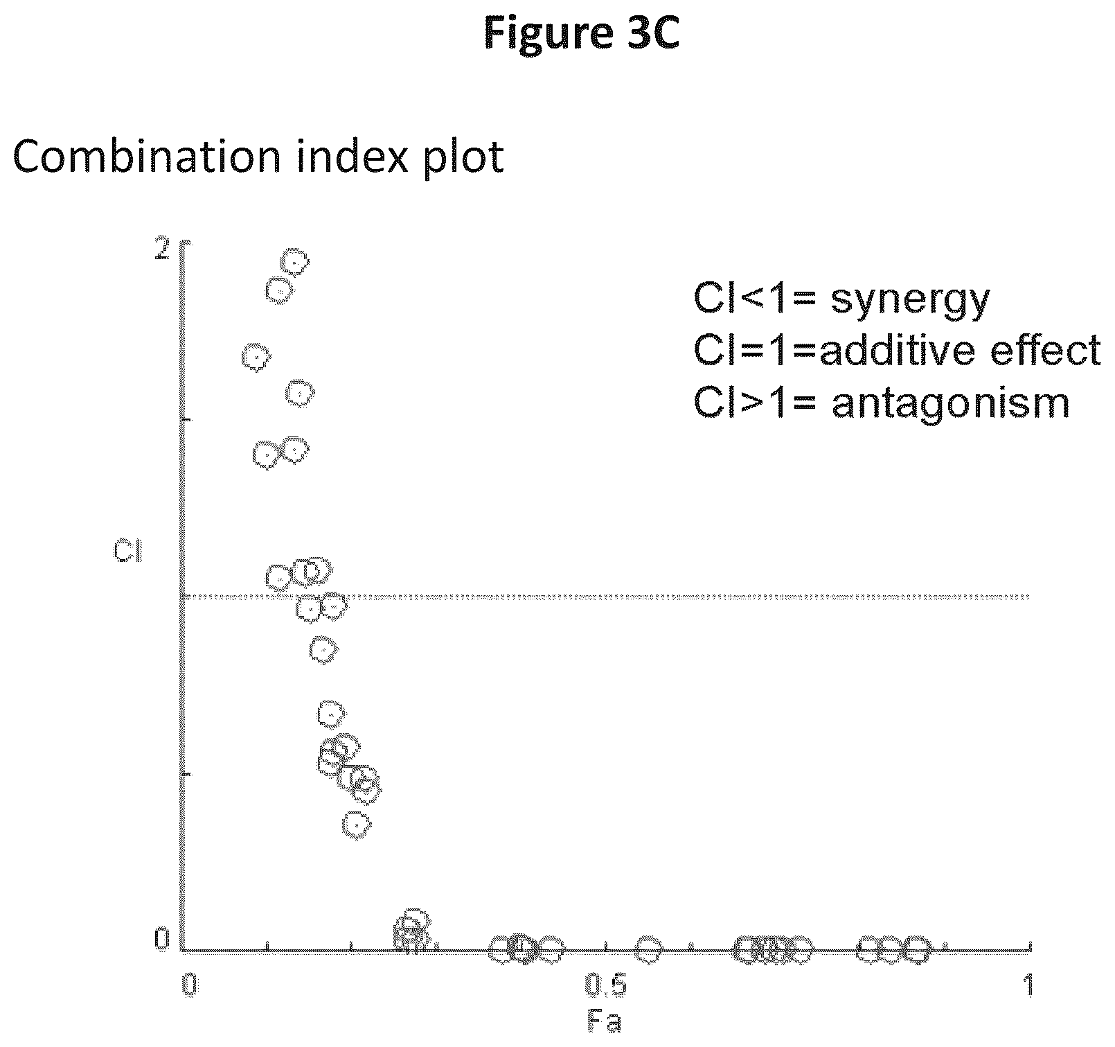 Patent US12102620 Figure 8 – Combination therapy for the treatment of mastocytosis