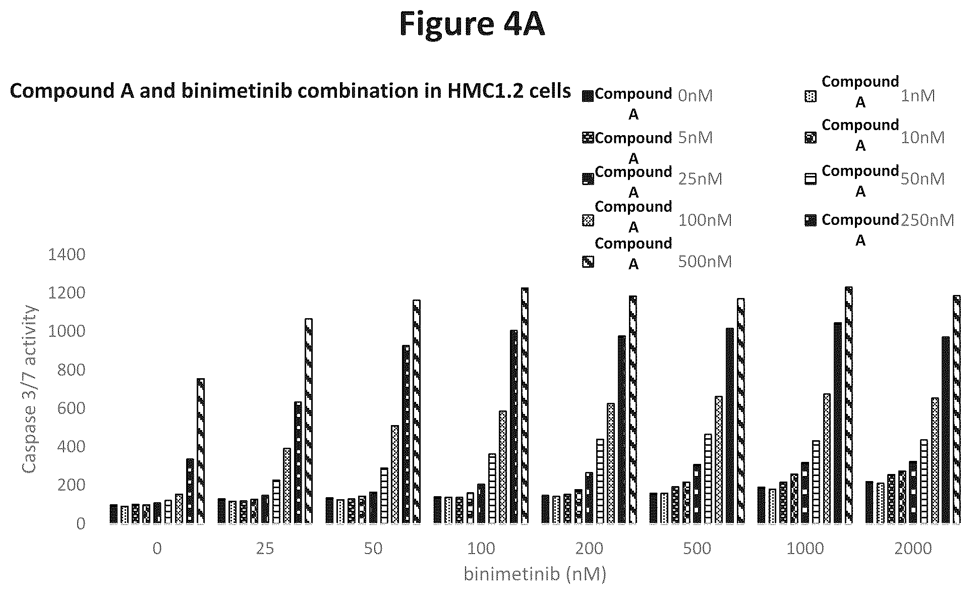 Patent US12102620 Figure 9 – Combination therapy for the treatment of mastocytosis