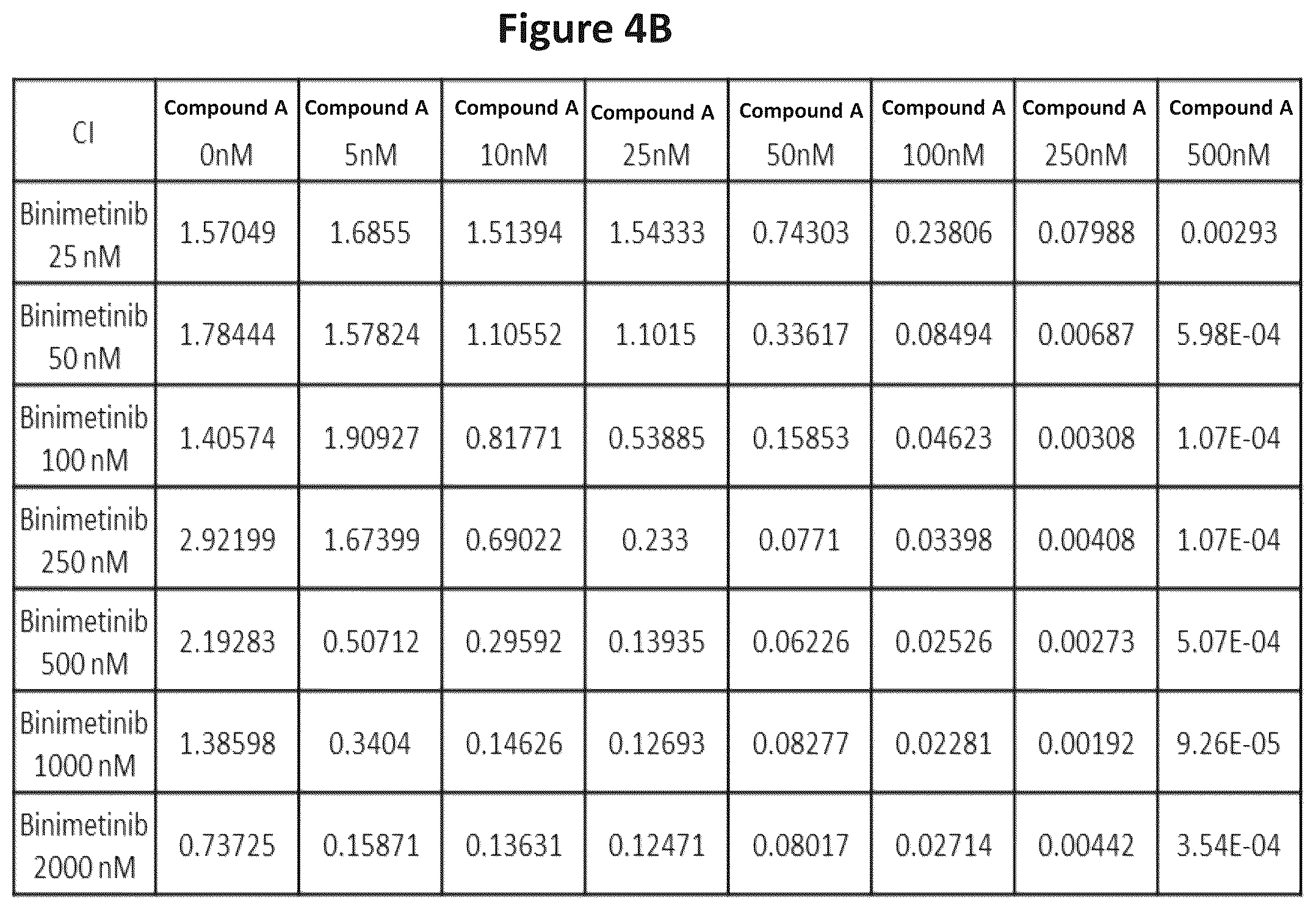 Patent US12102620 Figure 10 – Combination therapy for the treatment of mastocytosis