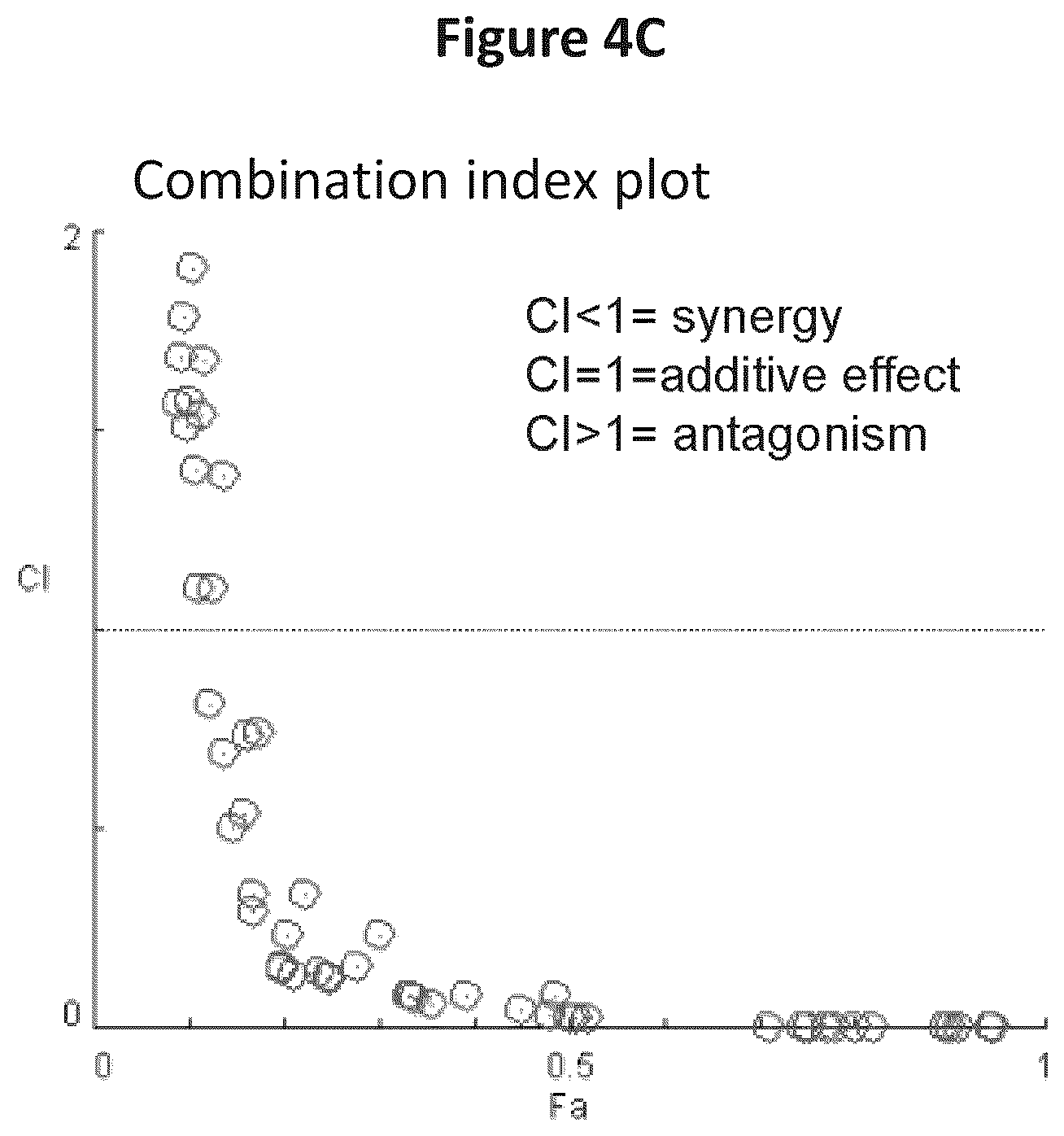 Patent US12102620 Figure 11 – Combination therapy for the treatment of mastocytosis