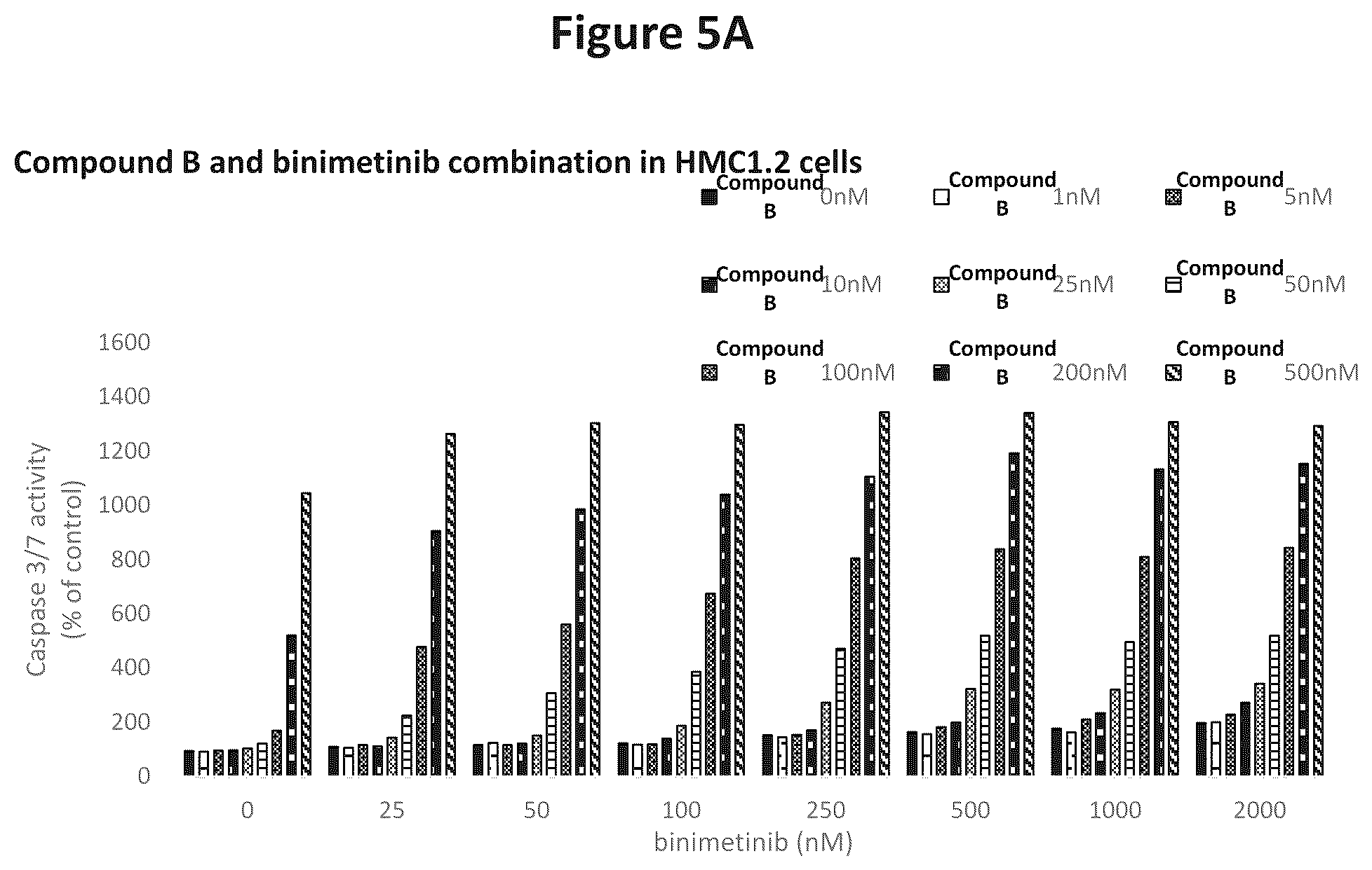 Patent US12102620 Figure 12 – Combination therapy for the treatment of mastocytosis
