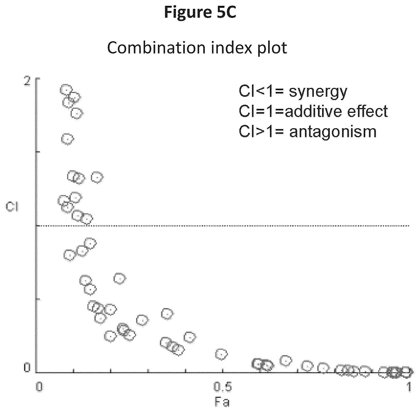 Patent US12102620 Figure 14 – Combination therapy for the treatment of mastocytosis