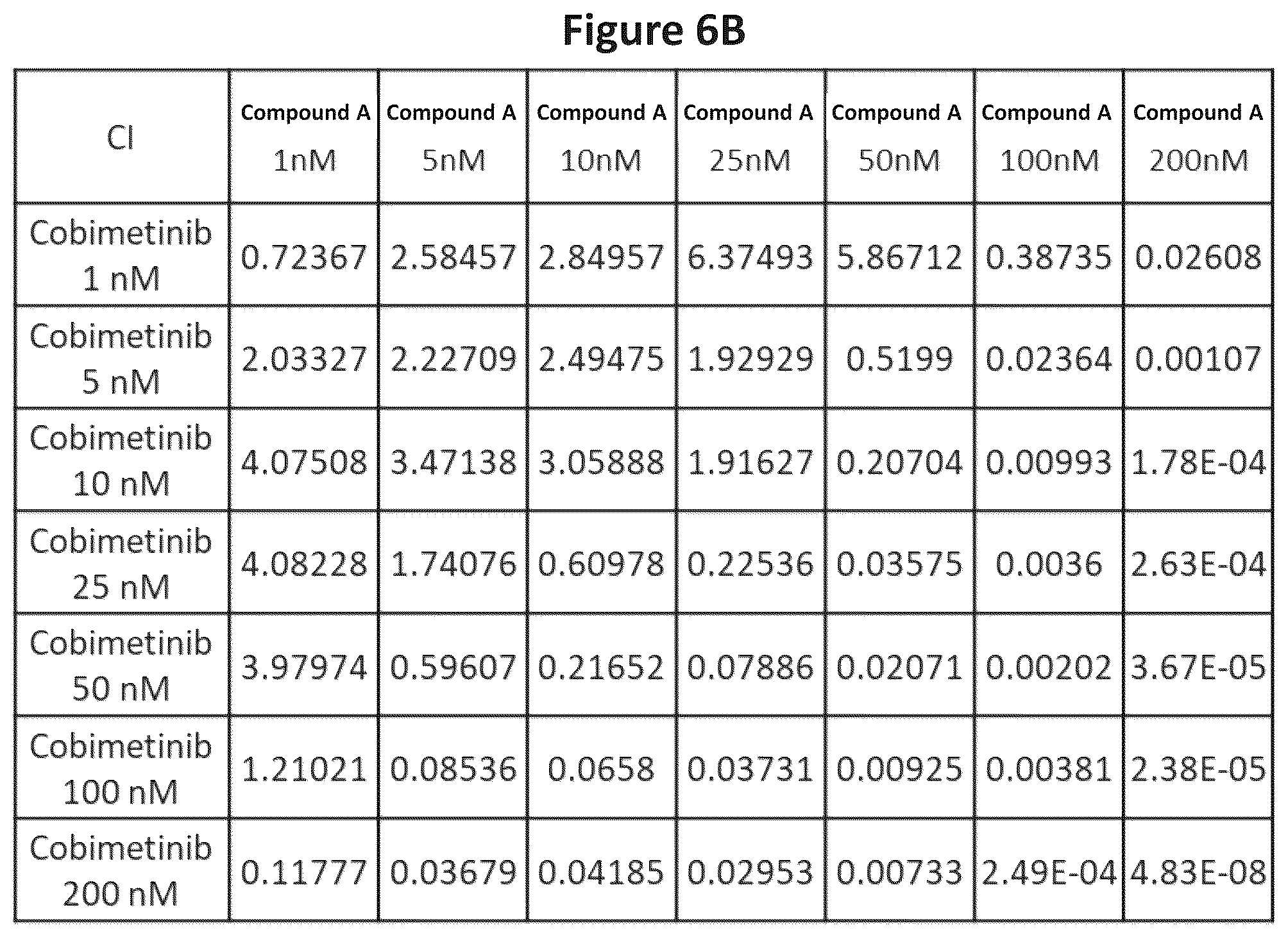 Patent US12102620 Figure 16 – Combination therapy for the treatment of mastocytosis