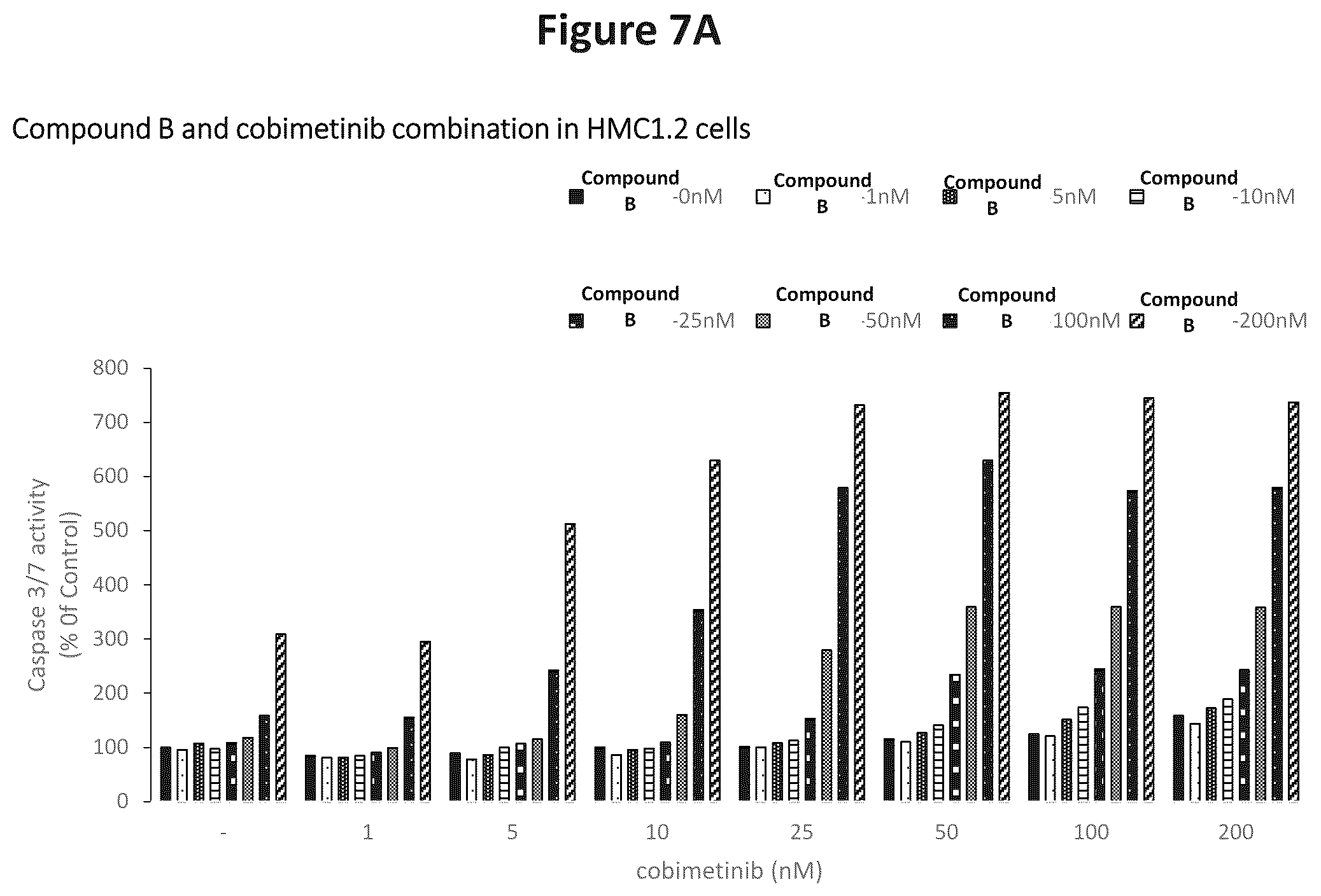 Patent US12102620 Figure 18 – Combination therapy for the treatment of mastocytosis