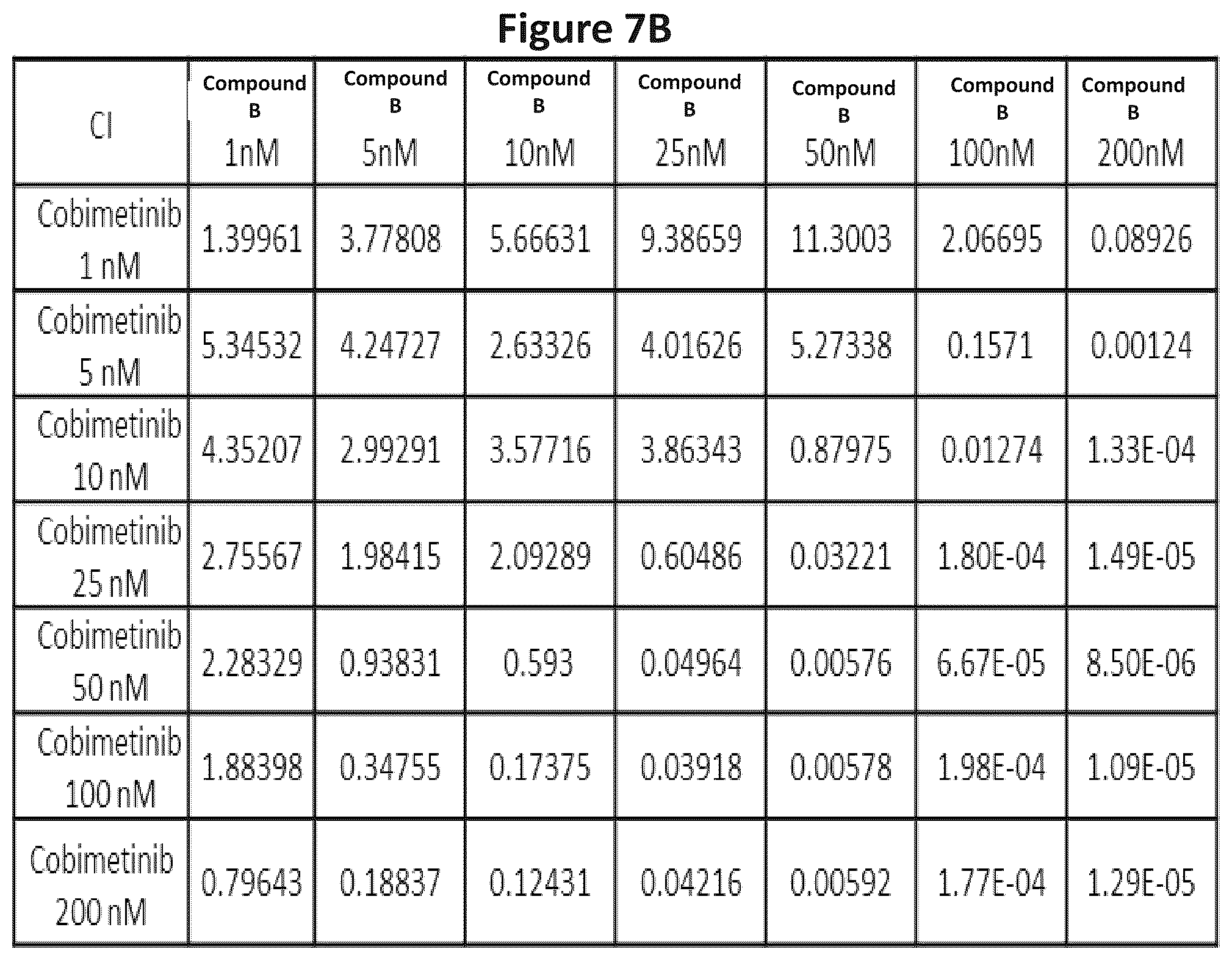 Patent US12102620 Figure 19 – Combination therapy for the treatment of mastocytosis