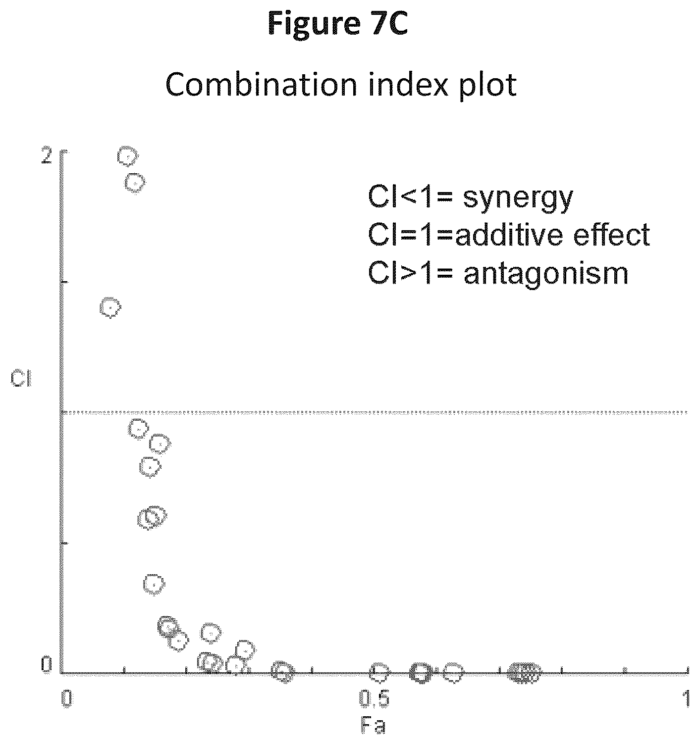 Patent US12102620 Figure 20 – Combination therapy for the treatment of mastocytosis