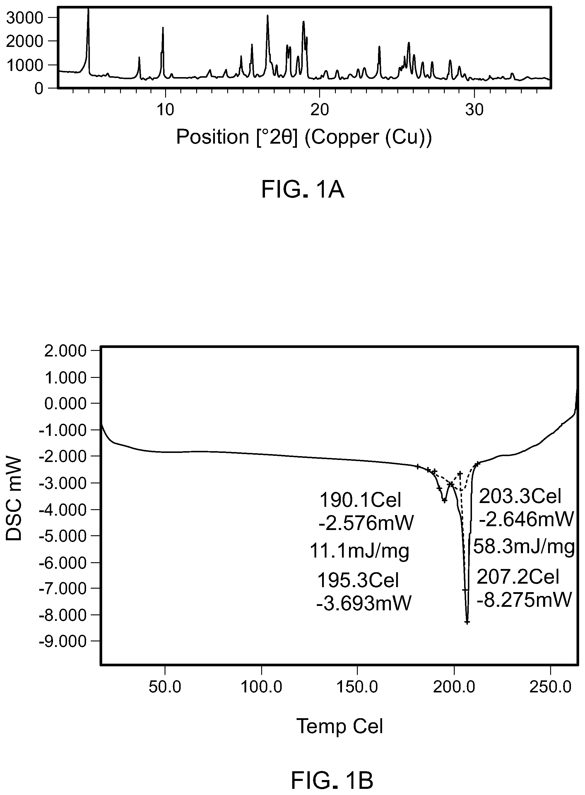 Patent US12102621 Figure 1 – Formulations of 6-(2-hydroxy-methylpropoxy-4-(6-(6-((6-methoxypyridin-3-yl)methyl)-3,6-diazabicyclo[3.1.1]heptan-3-yl)pyridin-3-yl)pyrazolo[1,5-a]pyridine-3-carbonitrile