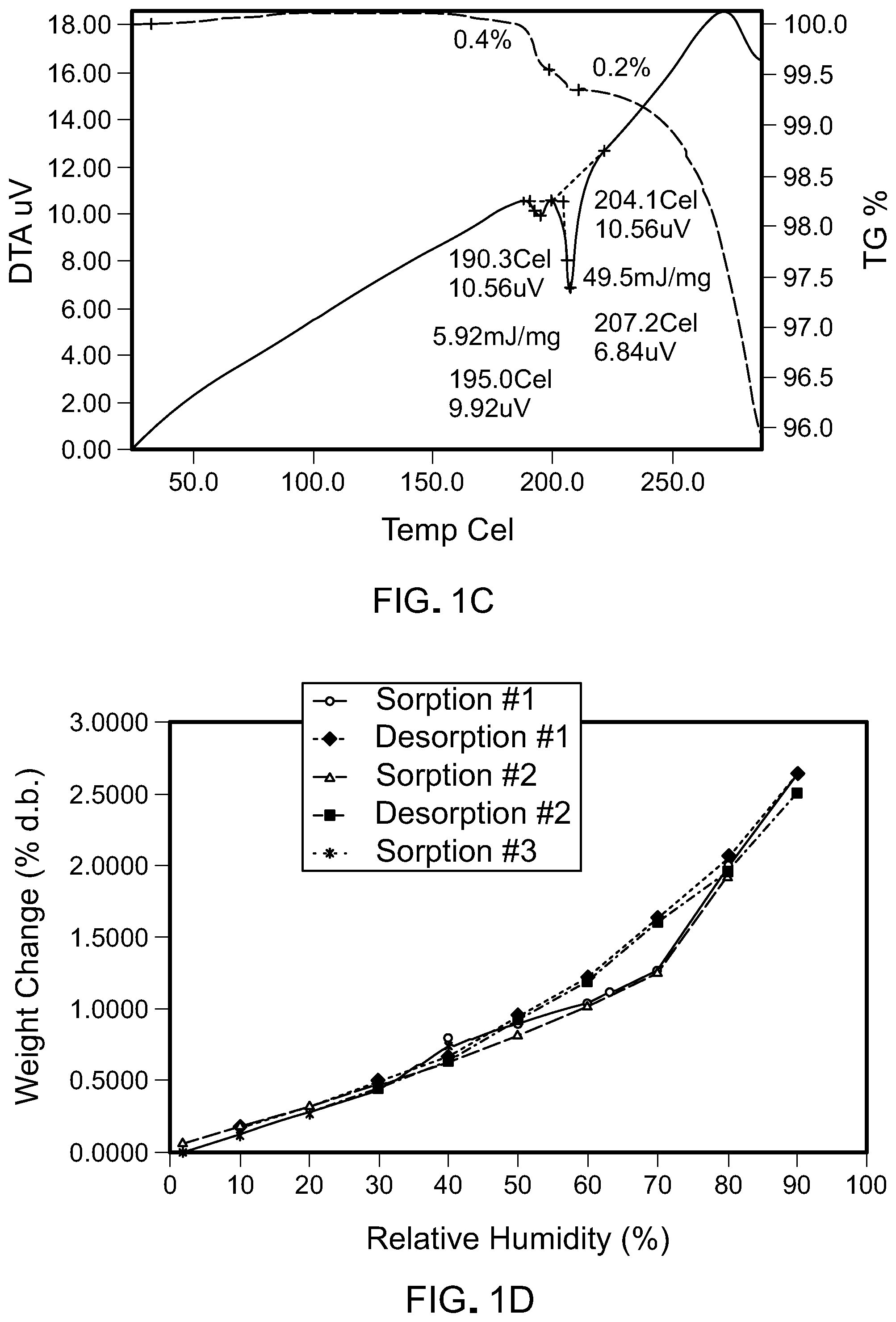 Patent US12102621 Figure 2 – Formulations of 6-(2-hydroxy-methylpropoxy-4-(6-(6-((6-methoxypyridin-3-yl)methyl)-3,6-diazabicyclo[3.1.1]heptan-3-yl)pyridin-3-yl)pyrazolo[1,5-a]pyridine-3-carbonitrile