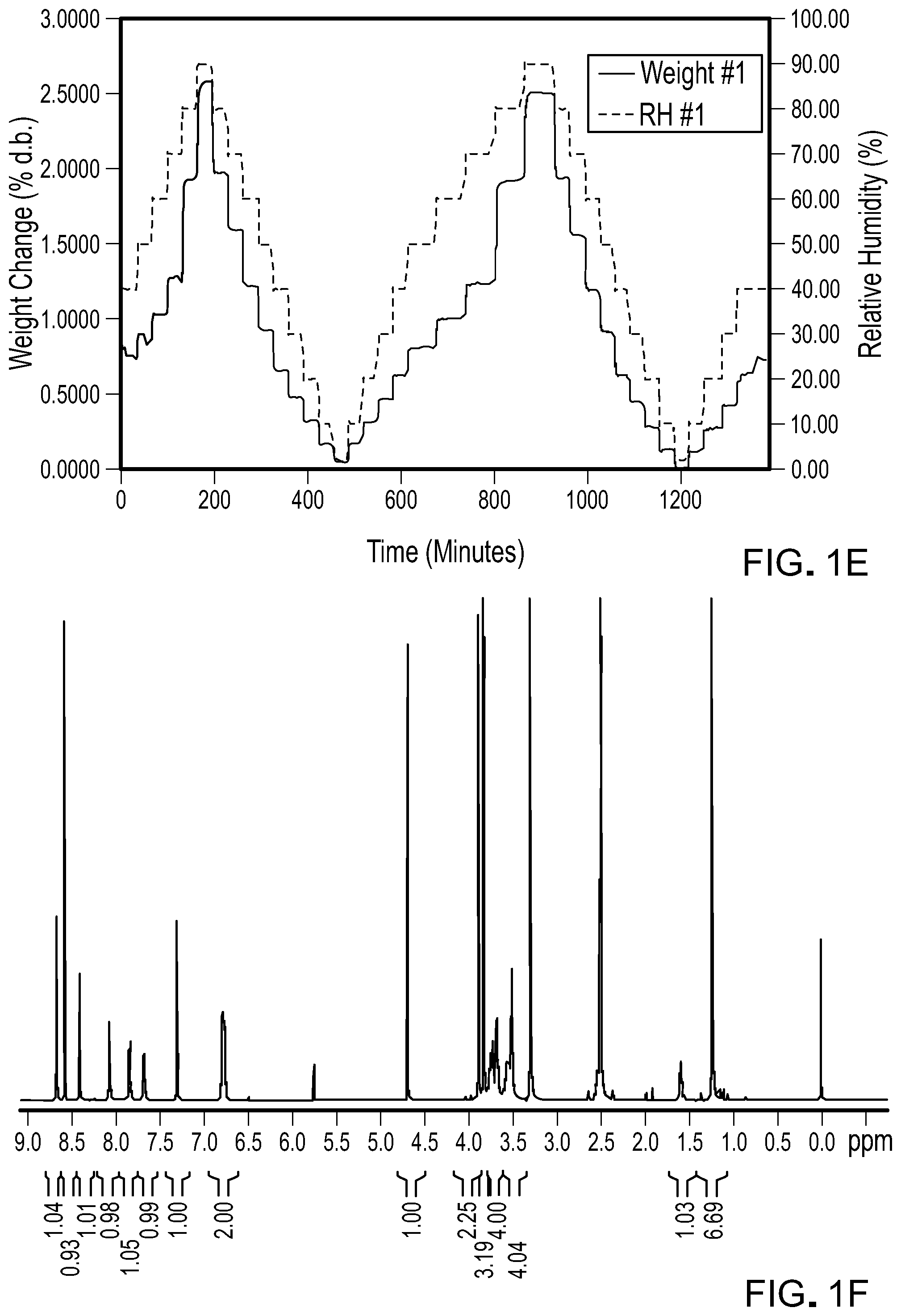Patent US12102621 Figure 3 – Formulations of 6-(2-hydroxy-methylpropoxy-4-(6-(6-((6-methoxypyridin-3-yl)methyl)-3,6-diazabicyclo[3.1.1]heptan-3-yl)pyridin-3-yl)pyrazolo[1,5-a]pyridine-3-carbonitrile