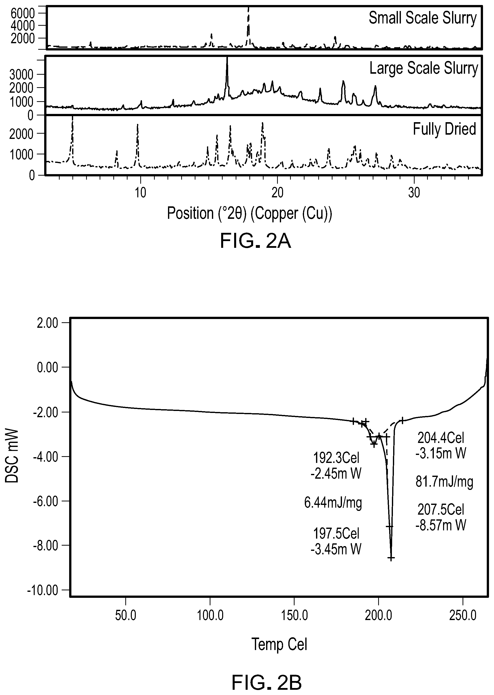 Patent US12102621 Figure 4 – Formulations of 6-(2-hydroxy-methylpropoxy-4-(6-(6-((6-methoxypyridin-3-yl)methyl)-3,6-diazabicyclo[3.1.1]heptan-3-yl)pyridin-3-yl)pyrazolo[1,5-a]pyridine-3-carbonitrile