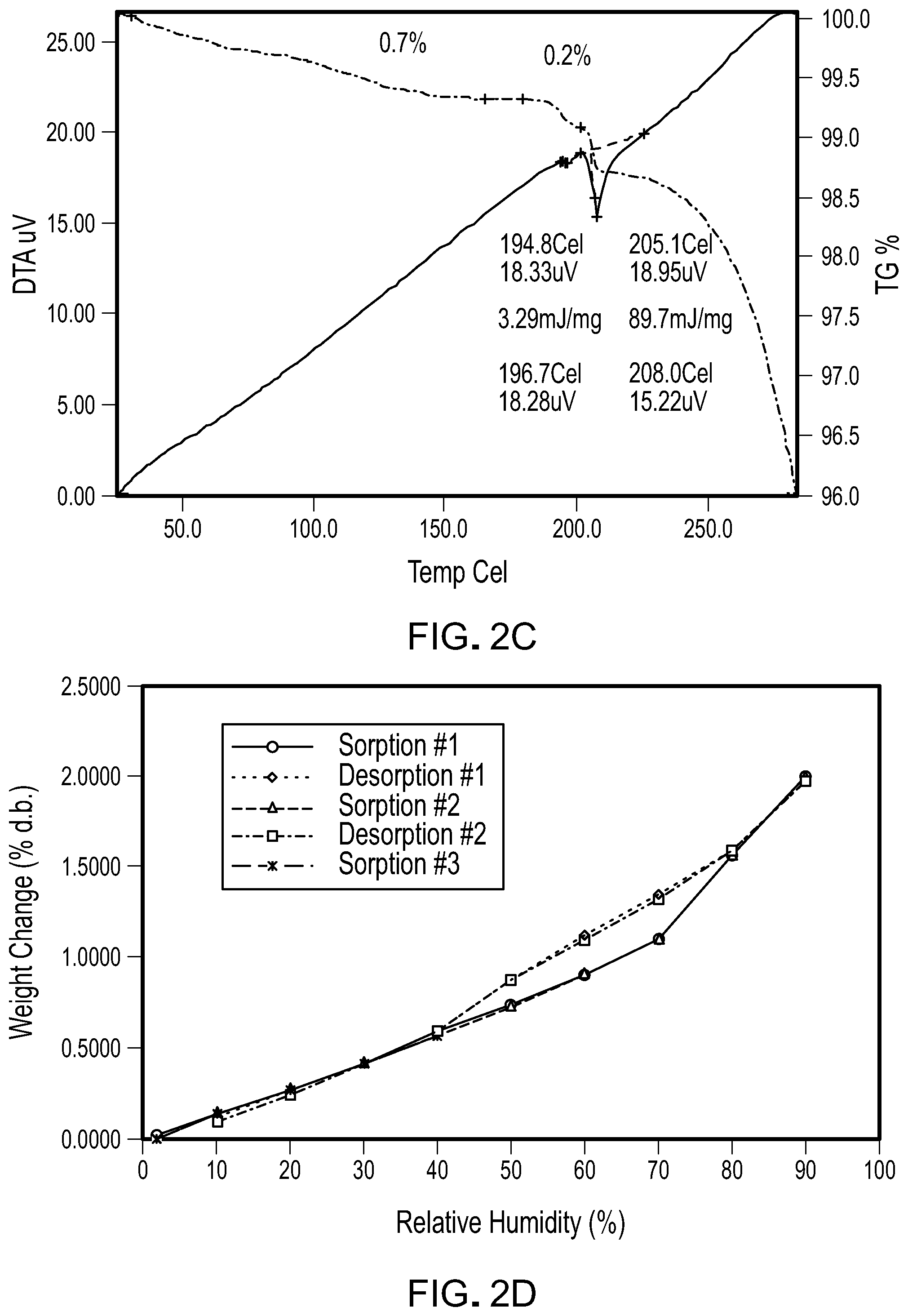 Patent US12102621 Figure 5 – Formulations of 6-(2-hydroxy-methylpropoxy-4-(6-(6-((6-methoxypyridin-3-yl)methyl)-3,6-diazabicyclo[3.1.1]heptan-3-yl)pyridin-3-yl)pyrazolo[1,5-a]pyridine-3-carbonitrile