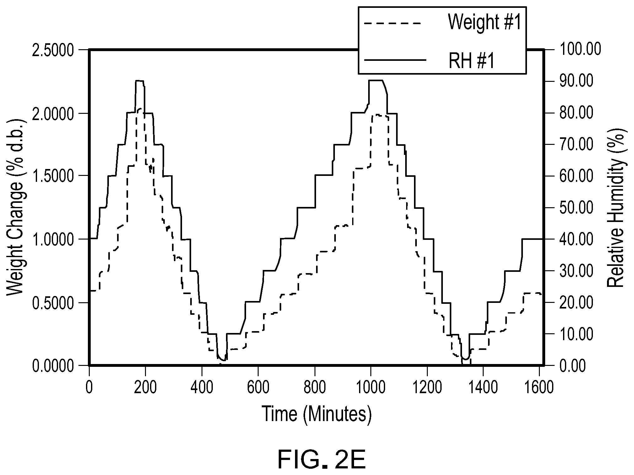 Patent US12102621 Figure 6 – Formulations of 6-(2-hydroxy-methylpropoxy-4-(6-(6-((6-methoxypyridin-3-yl)methyl)-3,6-diazabicyclo[3.1.1]heptan-3-yl)pyridin-3-yl)pyrazolo[1,5-a]pyridine-3-carbonitrile