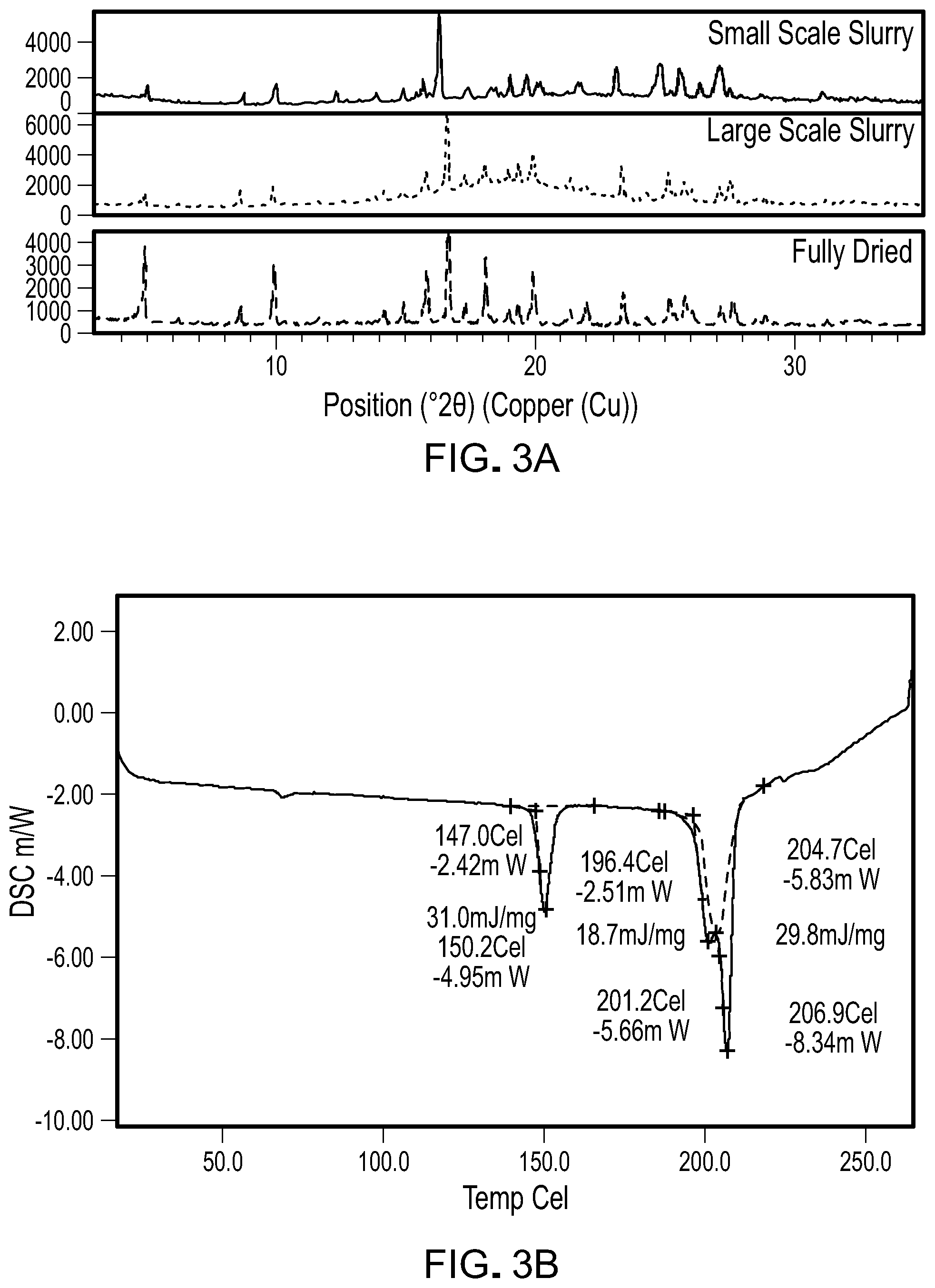Patent US12102621 Figure 7 – Formulations of 6-(2-hydroxy-methylpropoxy-4-(6-(6-((6-methoxypyridin-3-yl)methyl)-3,6-diazabicyclo[3.1.1]heptan-3-yl)pyridin-3-yl)pyrazolo[1,5-a]pyridine-3-carbonitrile