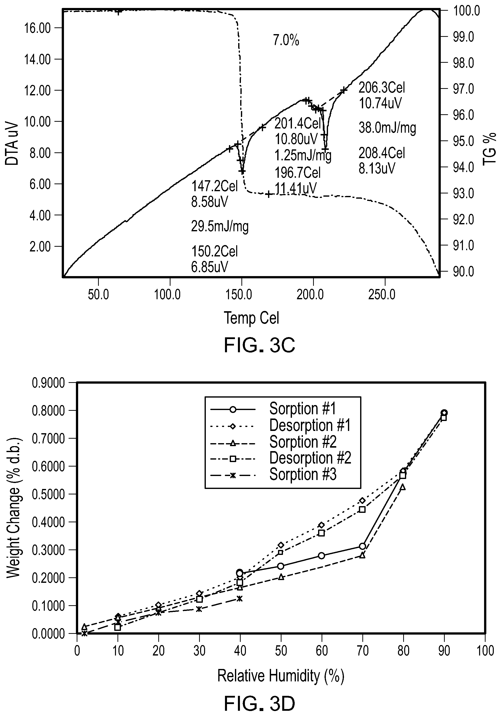 Patent US12102621 Figure 8 – Formulations of 6-(2-hydroxy-methylpropoxy-4-(6-(6-((6-methoxypyridin-3-yl)methyl)-3,6-diazabicyclo[3.1.1]heptan-3-yl)pyridin-3-yl)pyrazolo[1,5-a]pyridine-3-carbonitrile